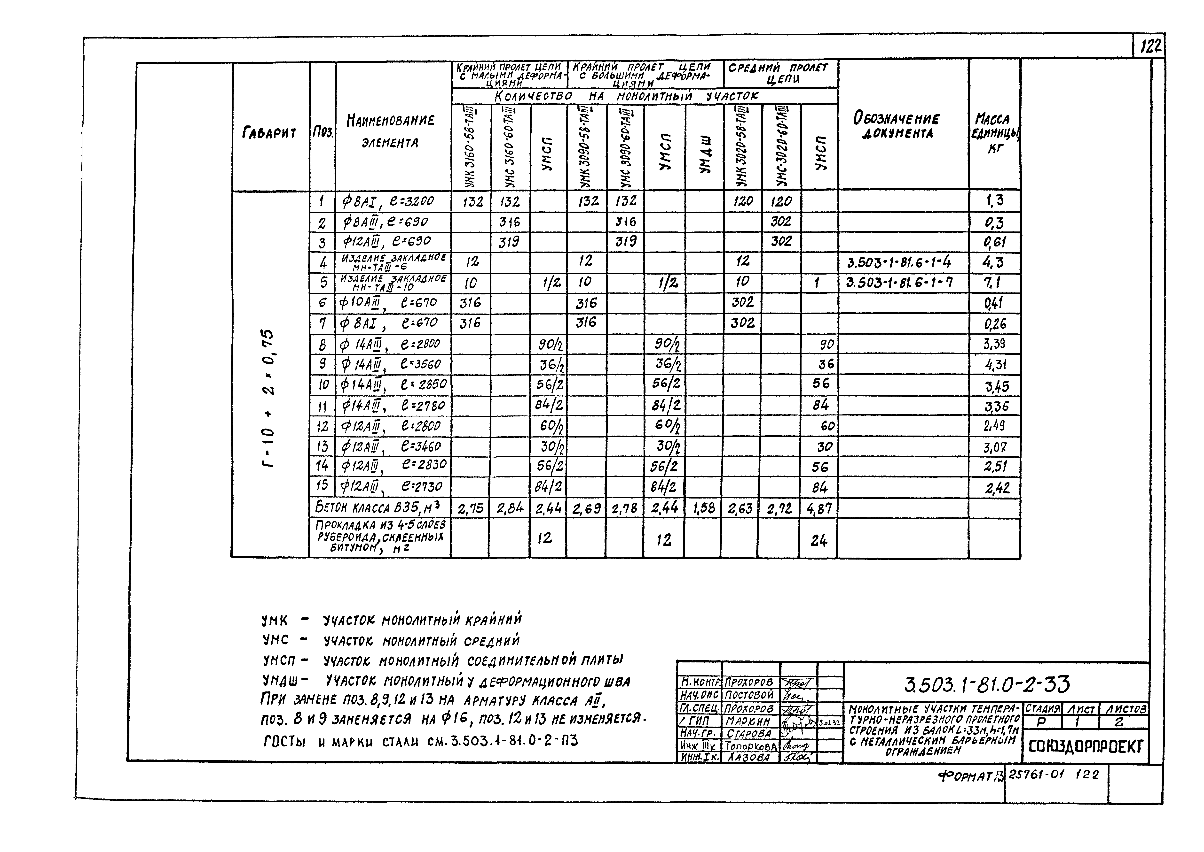 Серия 3.503.1-81