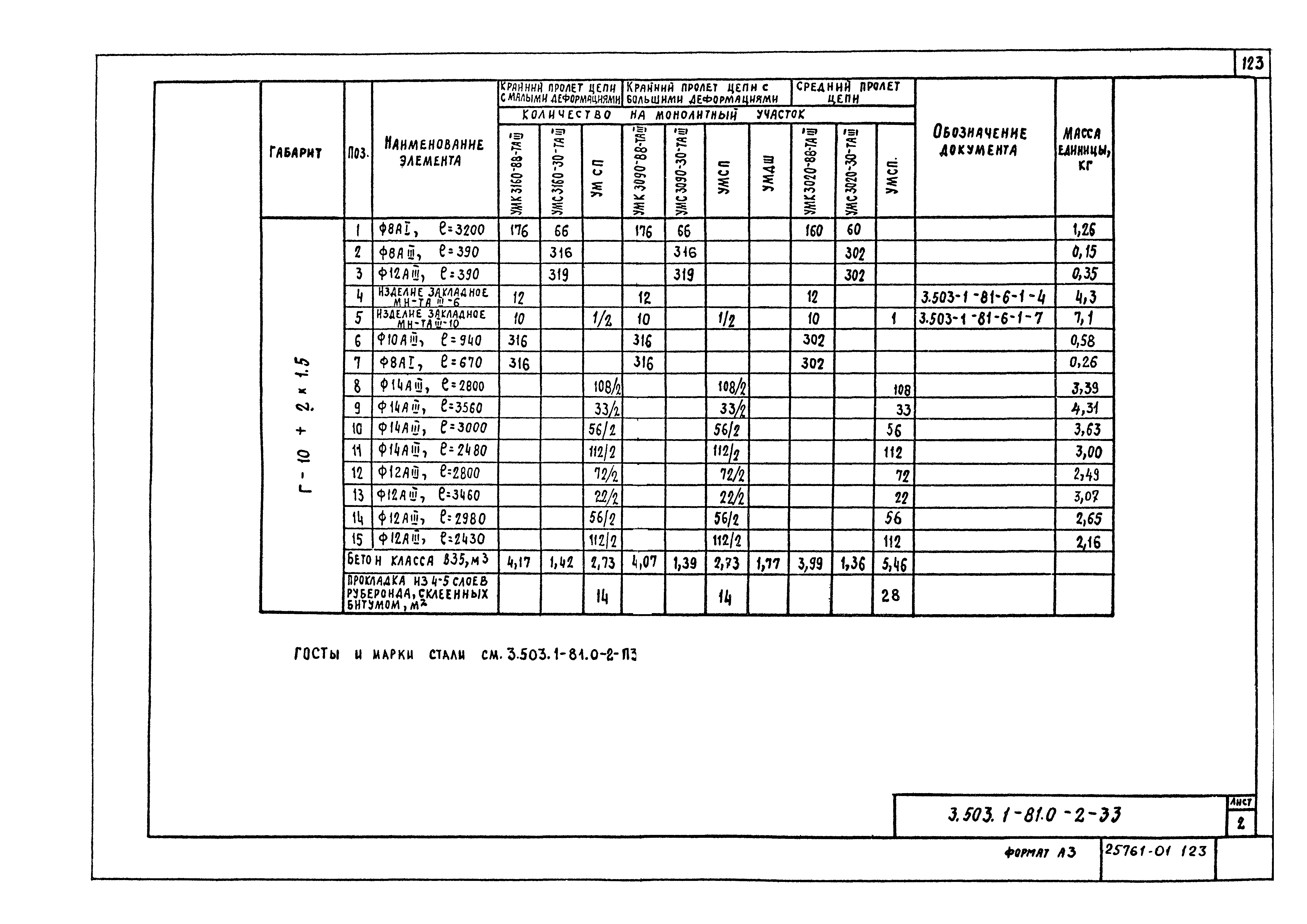 Серия 3.503.1-81