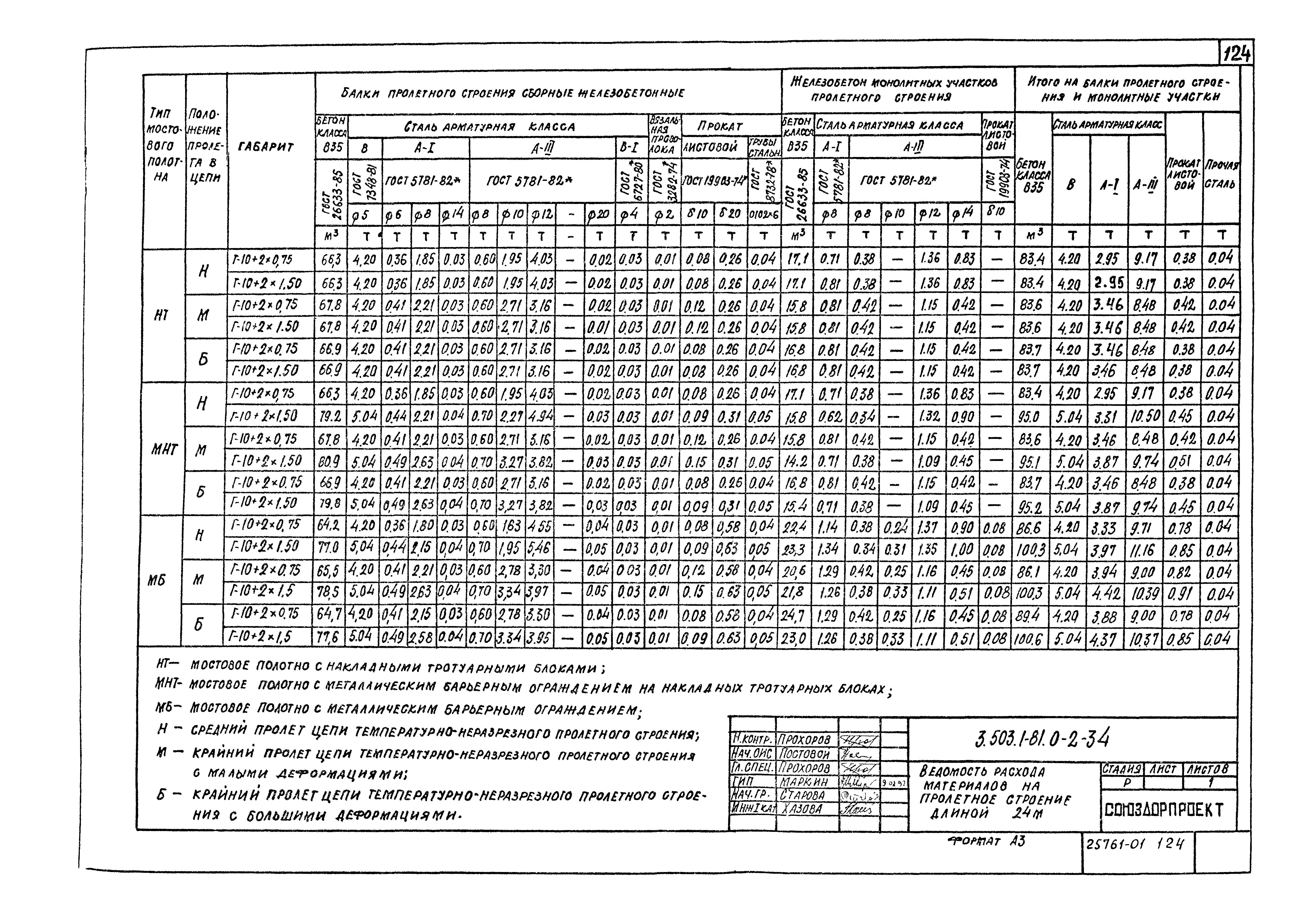 Серия 3.503.1-81