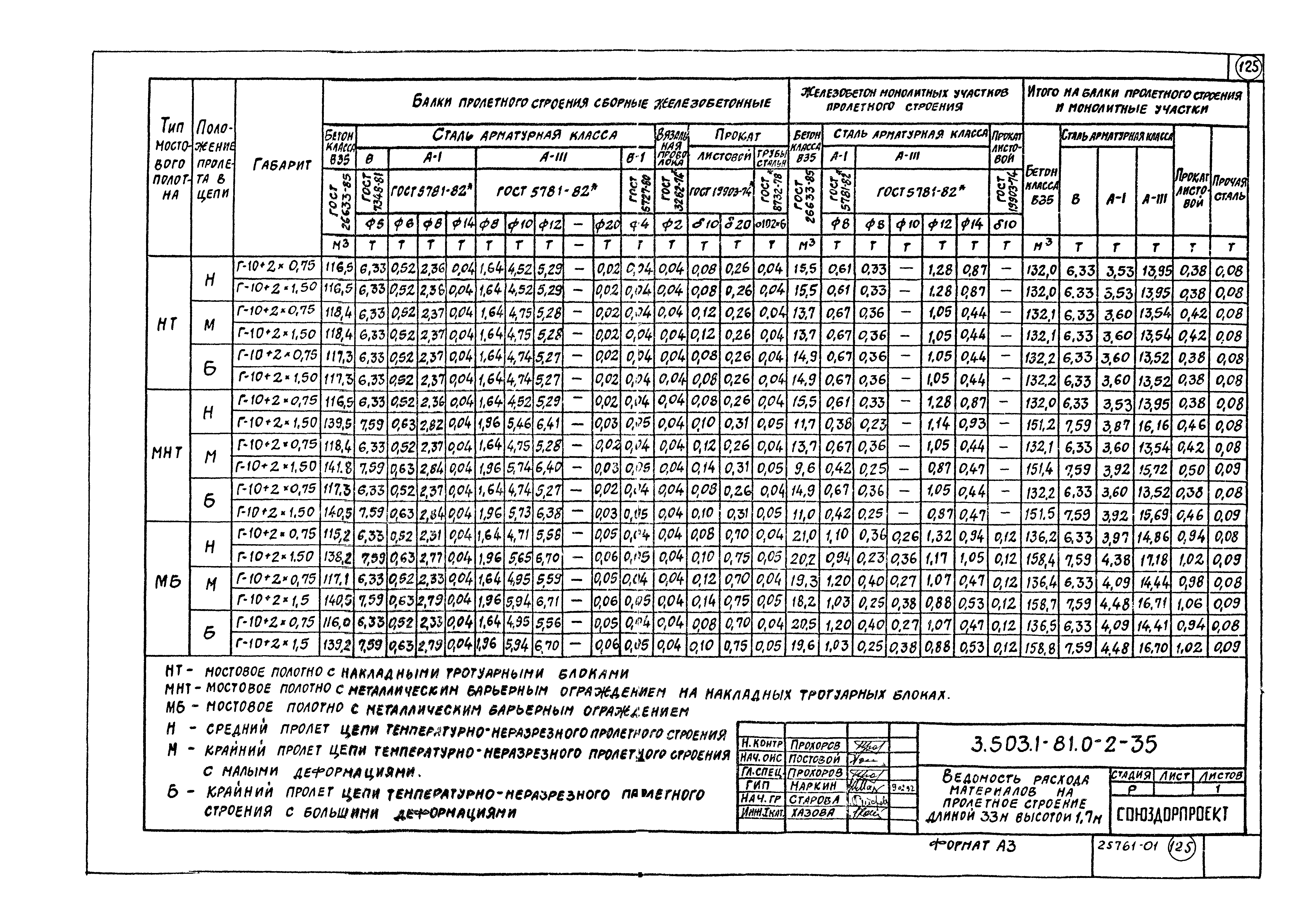 Серия 3.503.1-81