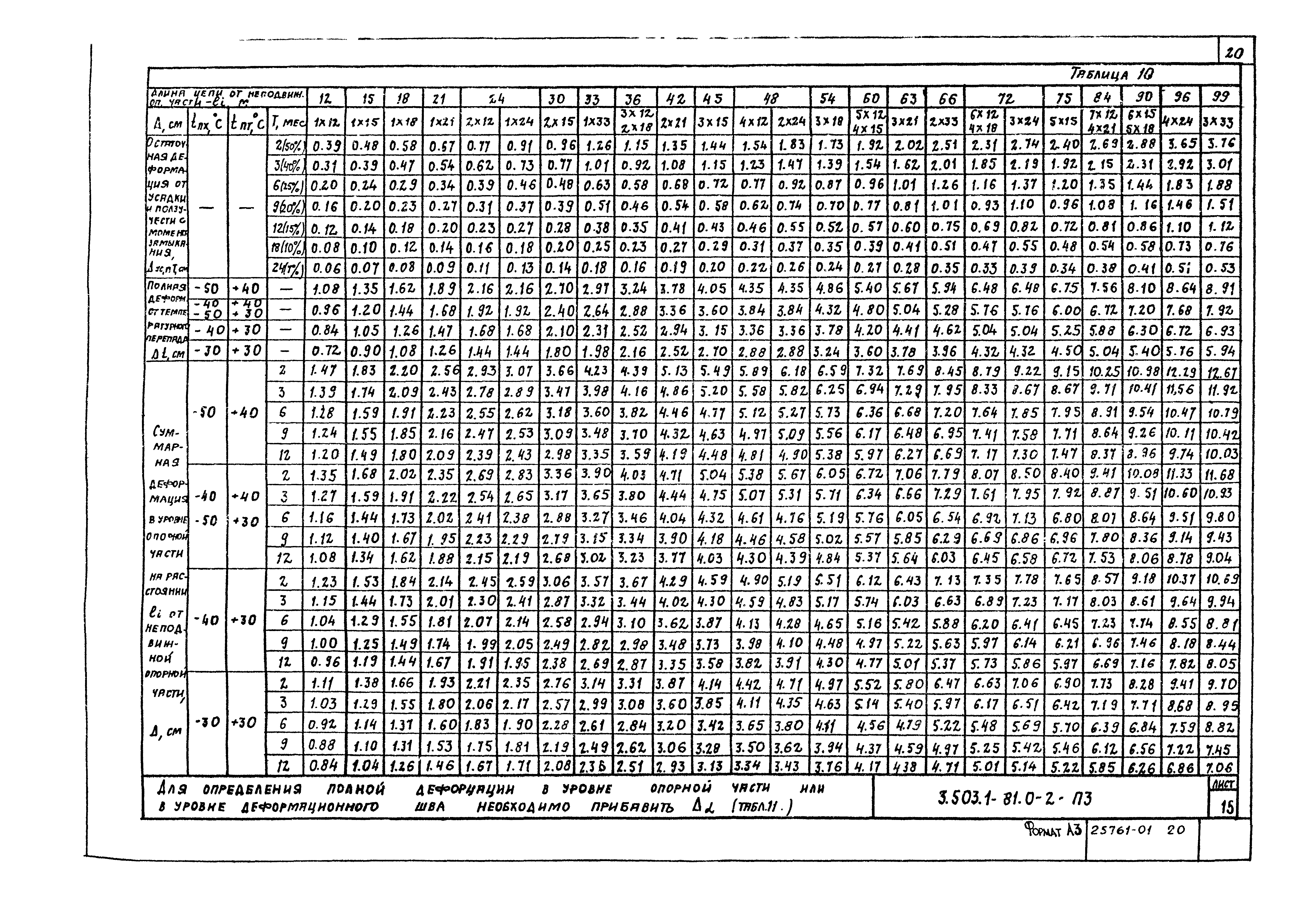 Серия 3.503.1-81