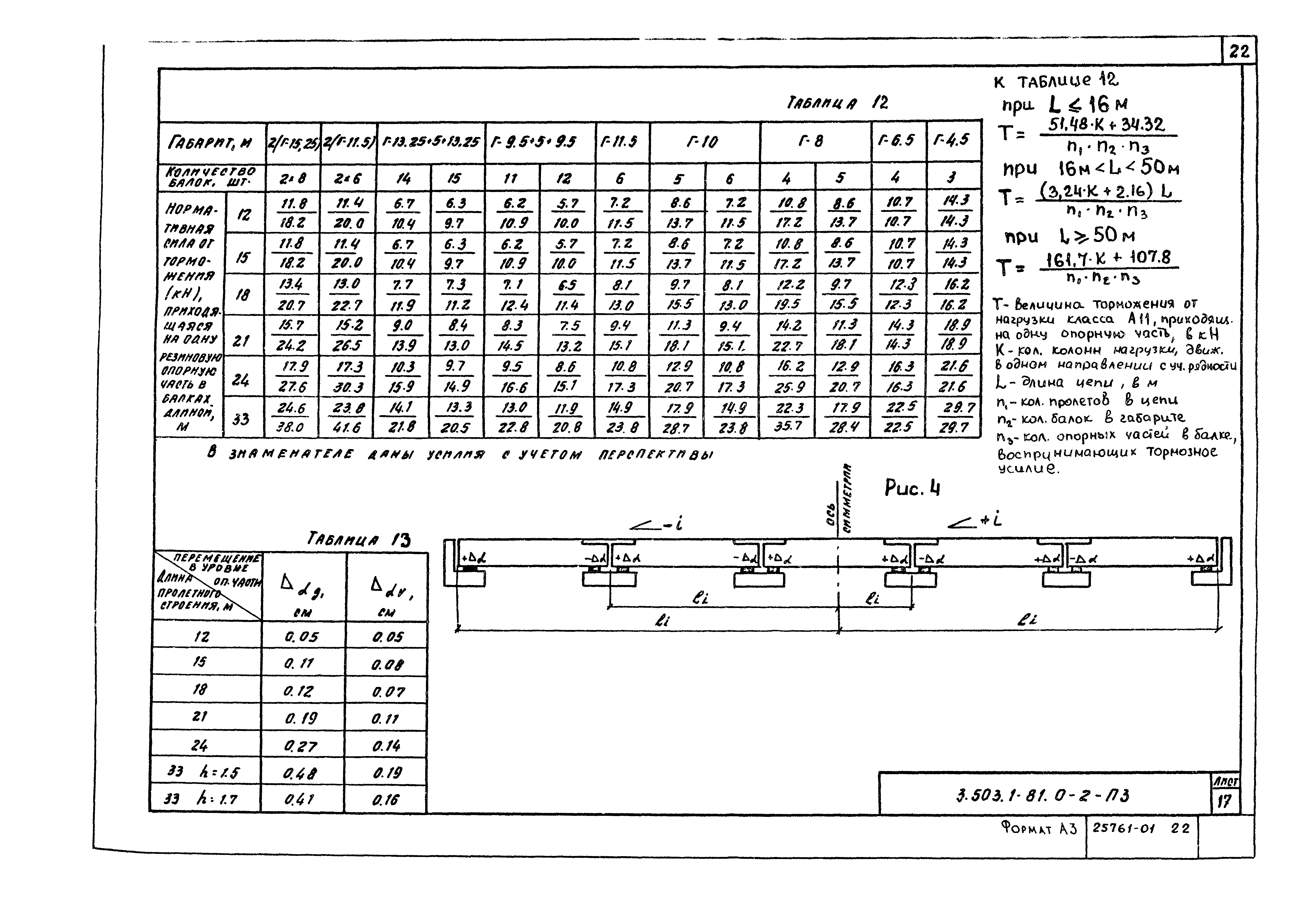 Серия 3.503.1-81