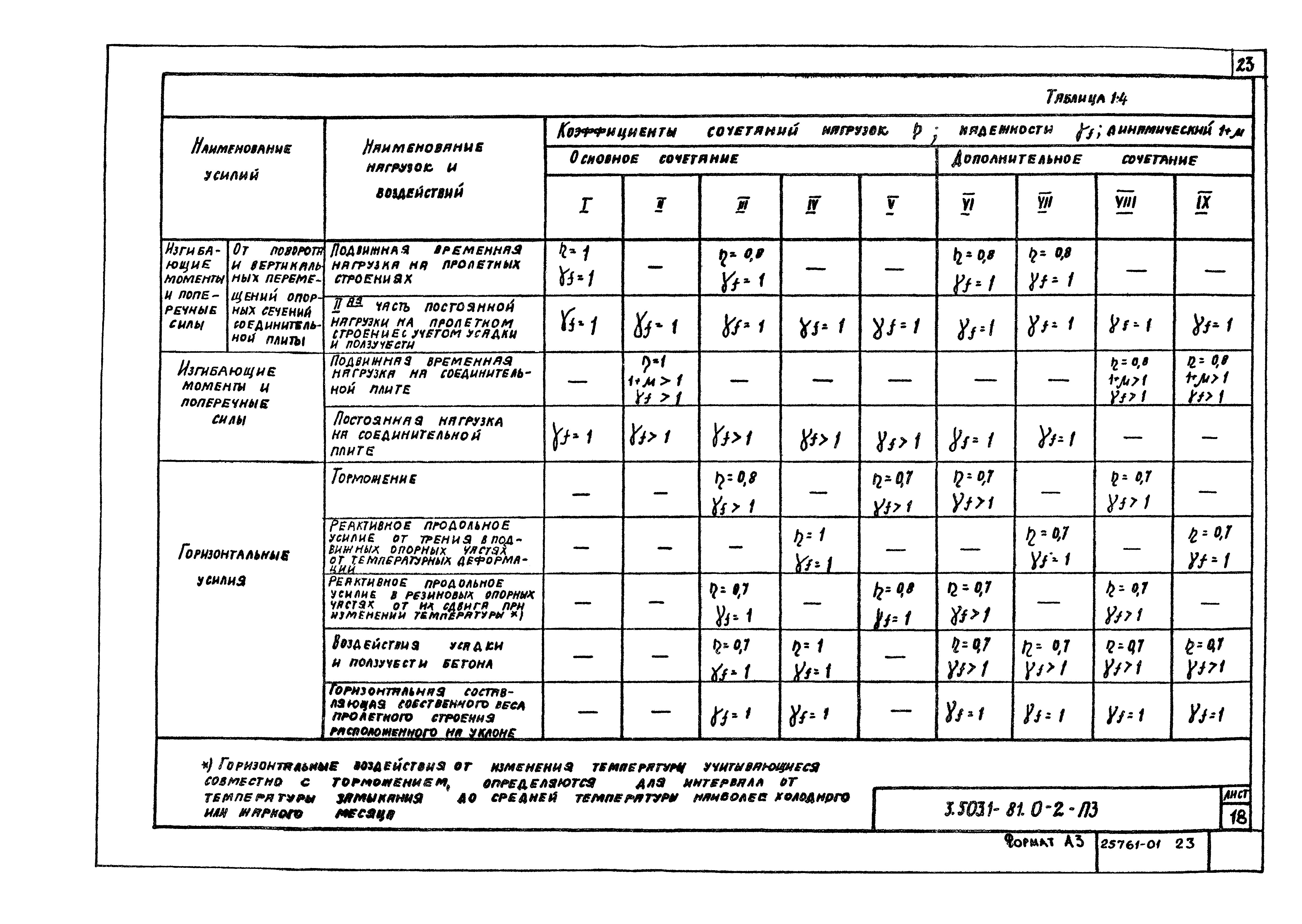 Серия 3.503.1-81