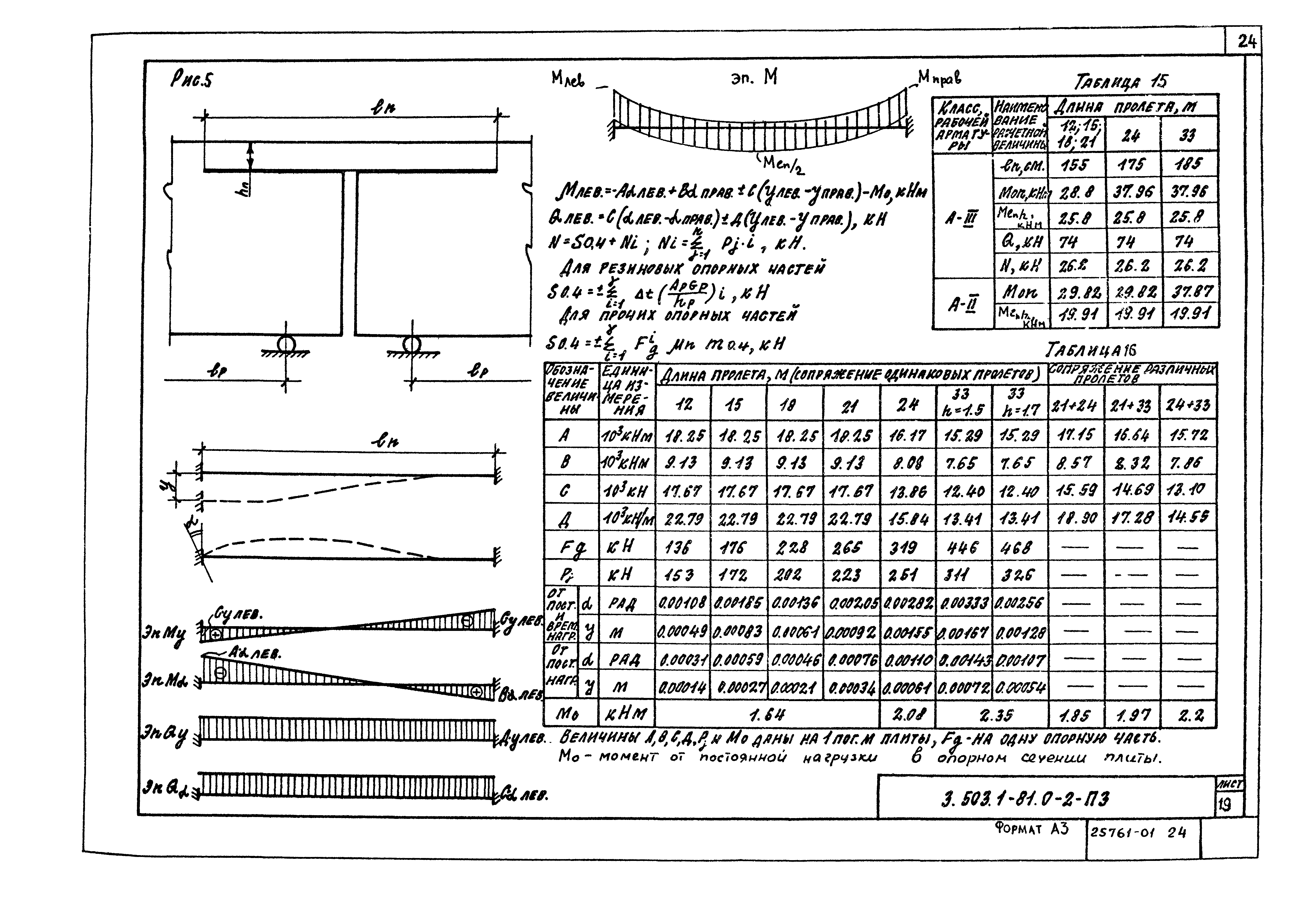 Серия 3.503.1-81