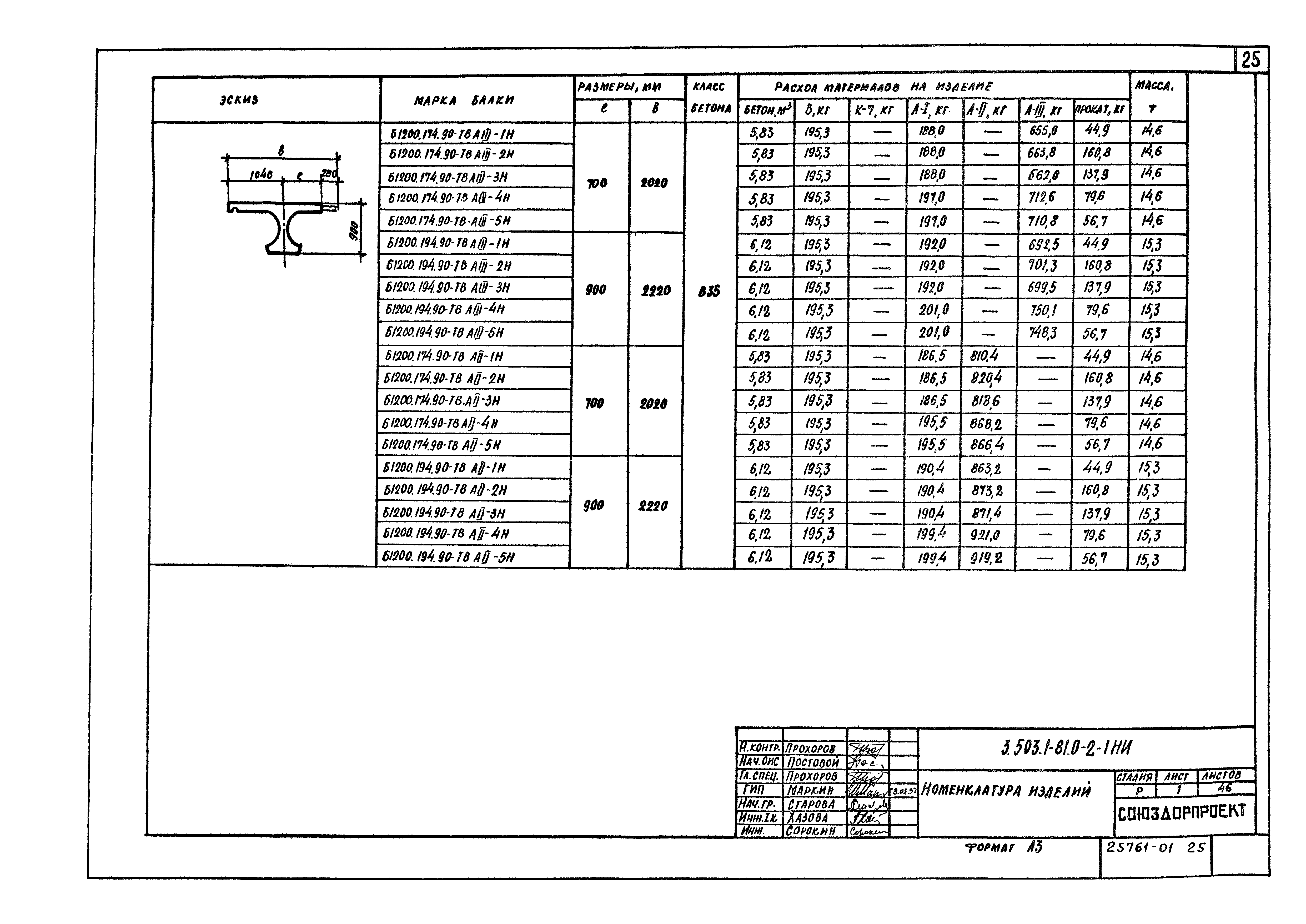 Серия 3.503.1-81