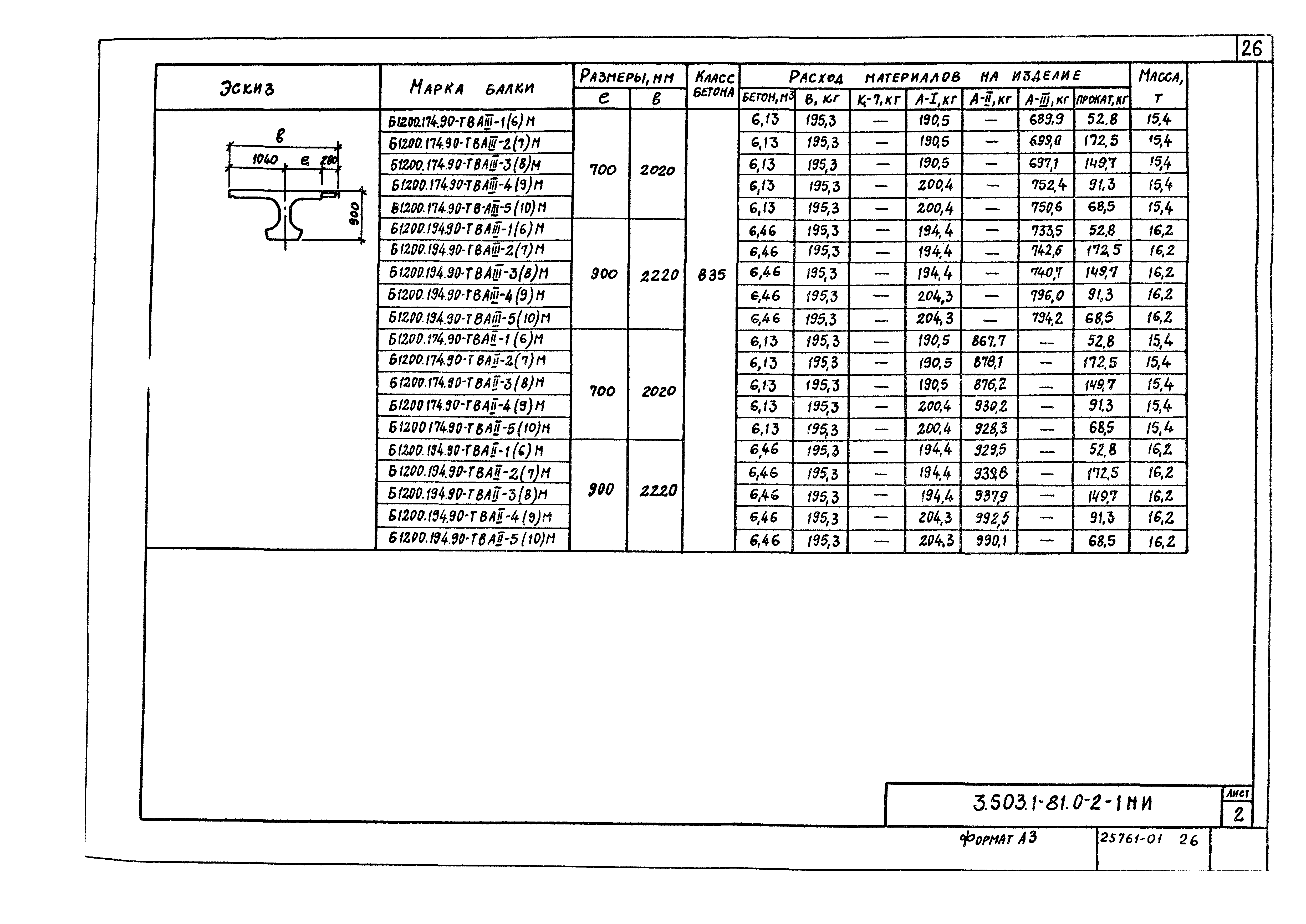 Серия 3.503.1-81