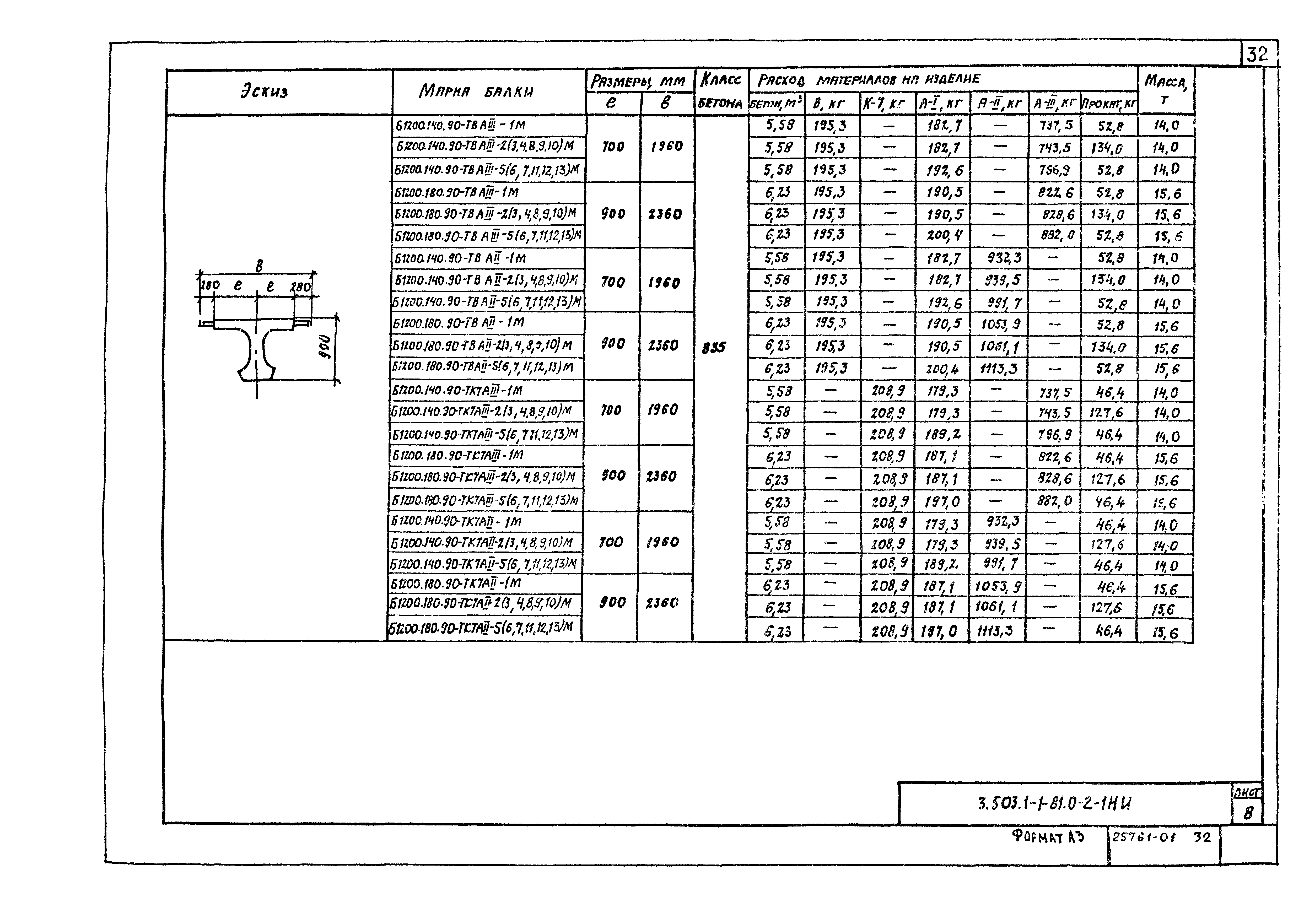 Серия 3.503.1-81