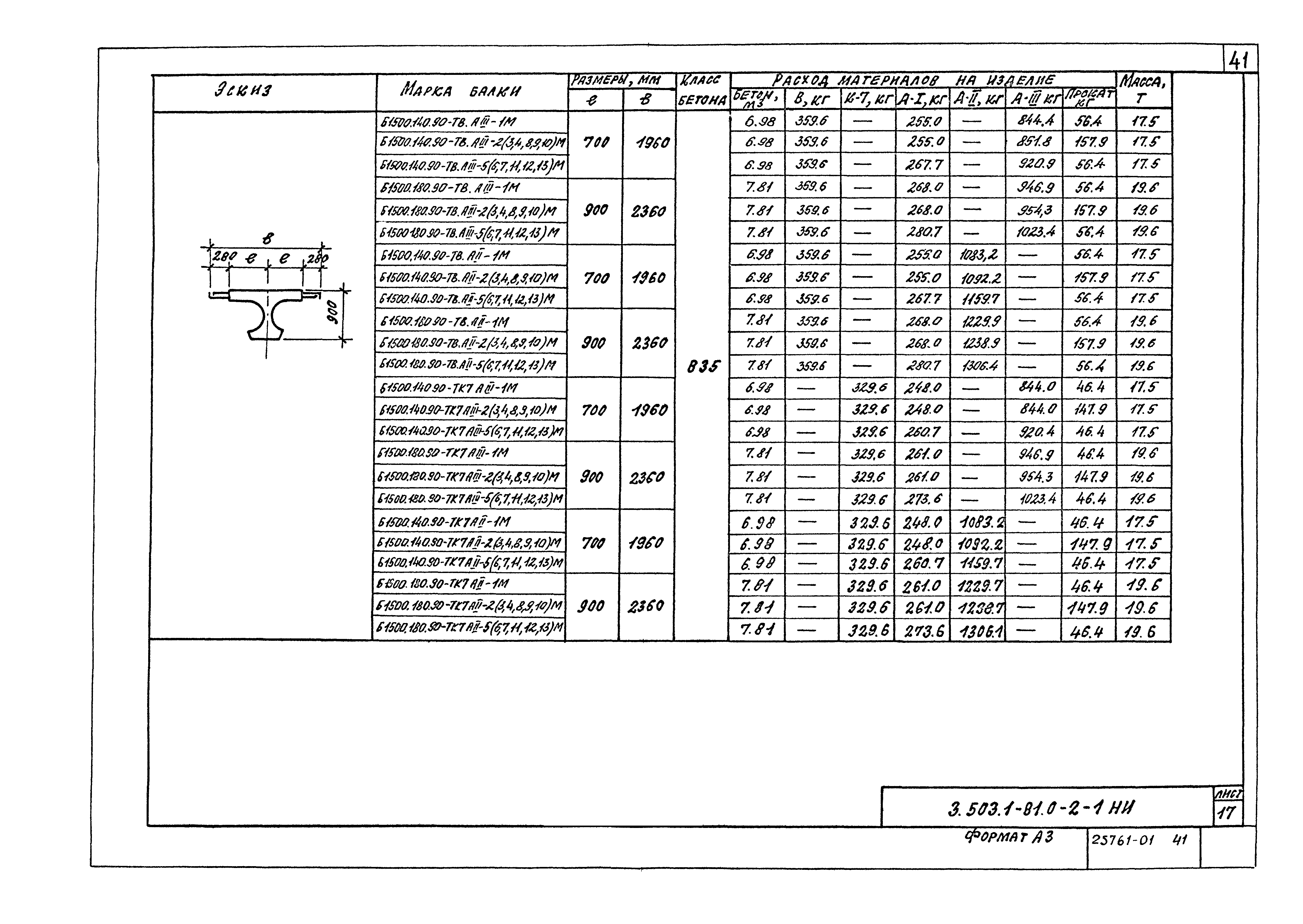 Серия 3.503.1-81