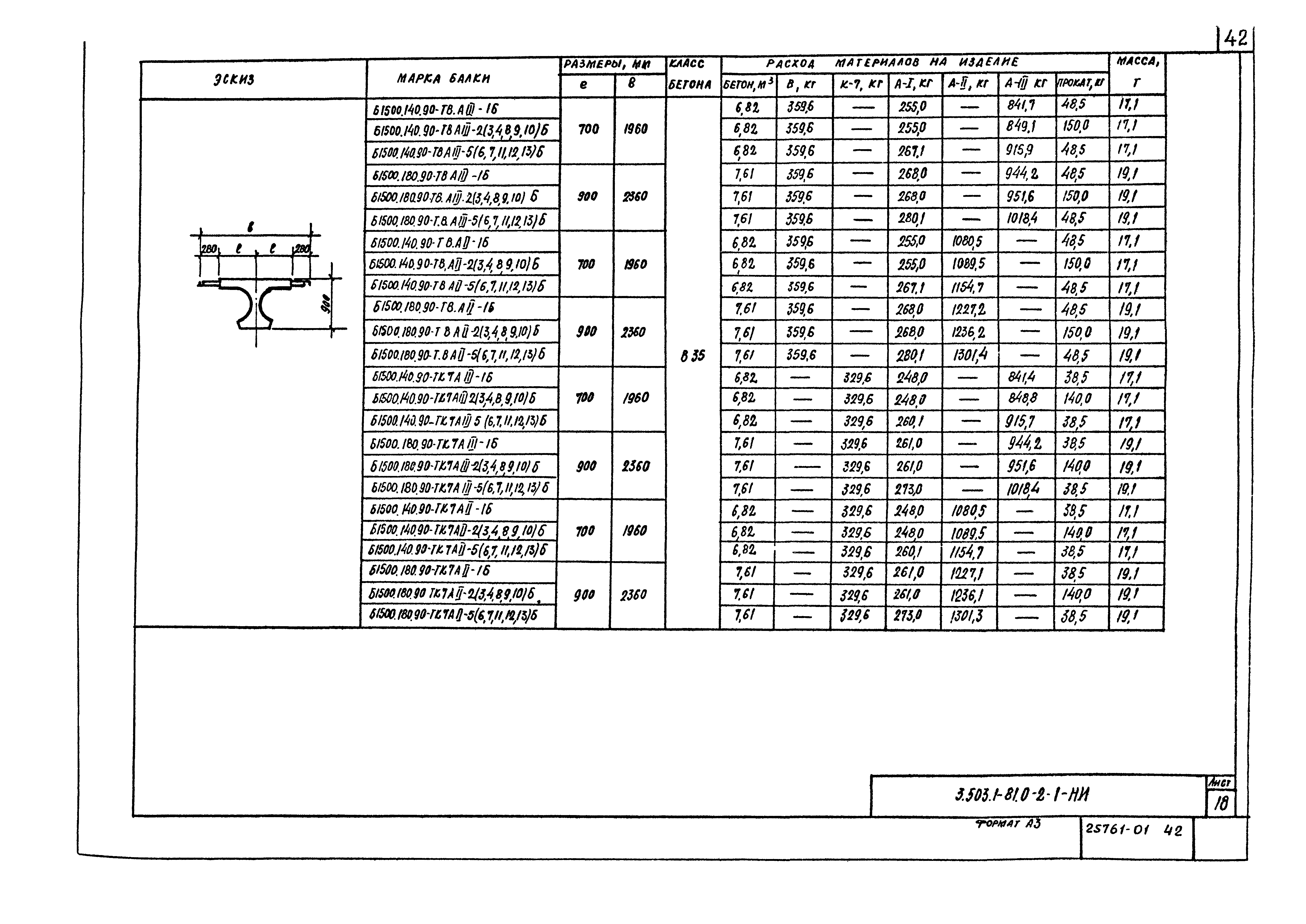 Серия 3.503.1-81