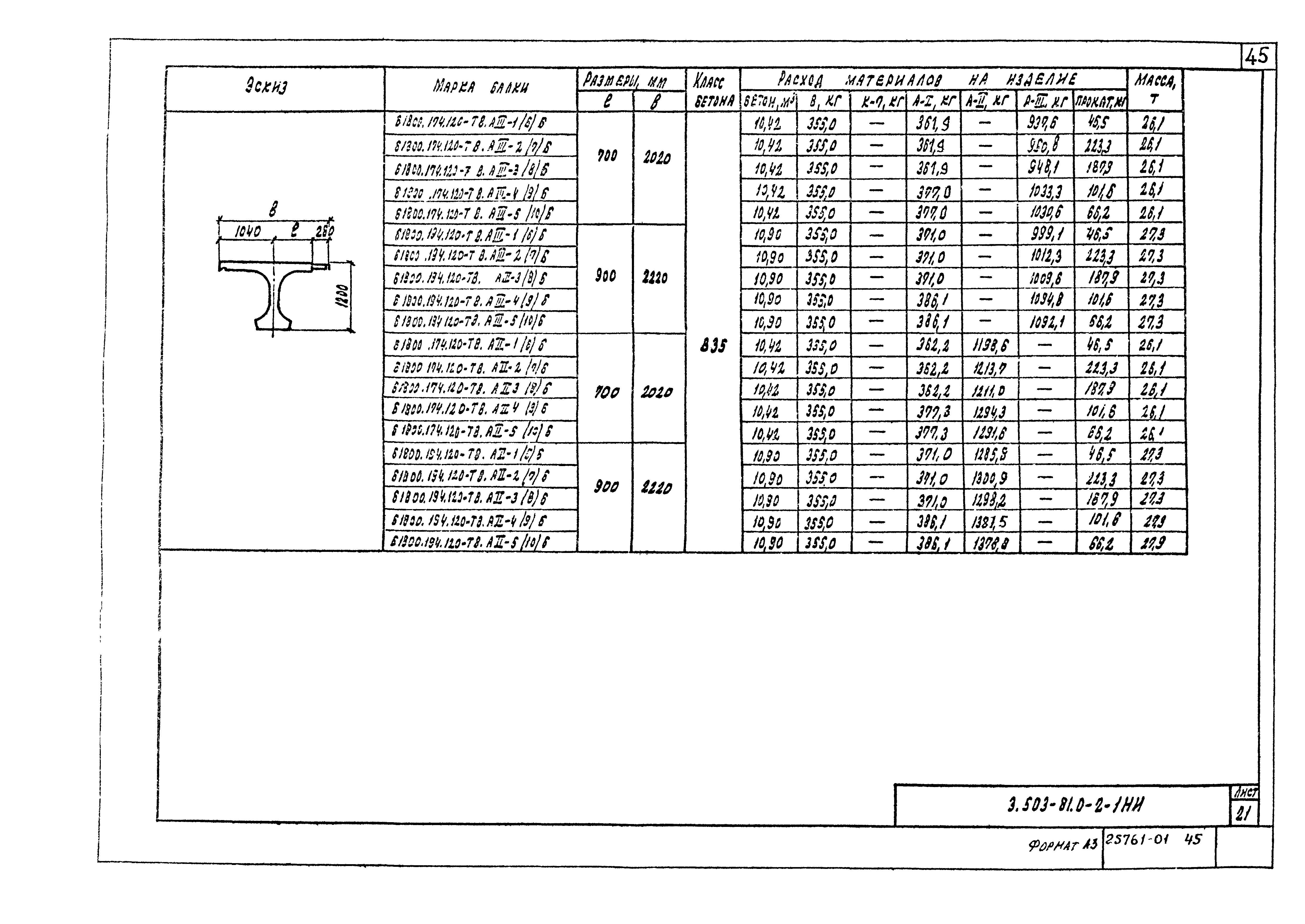 Серия 3.503.1-81