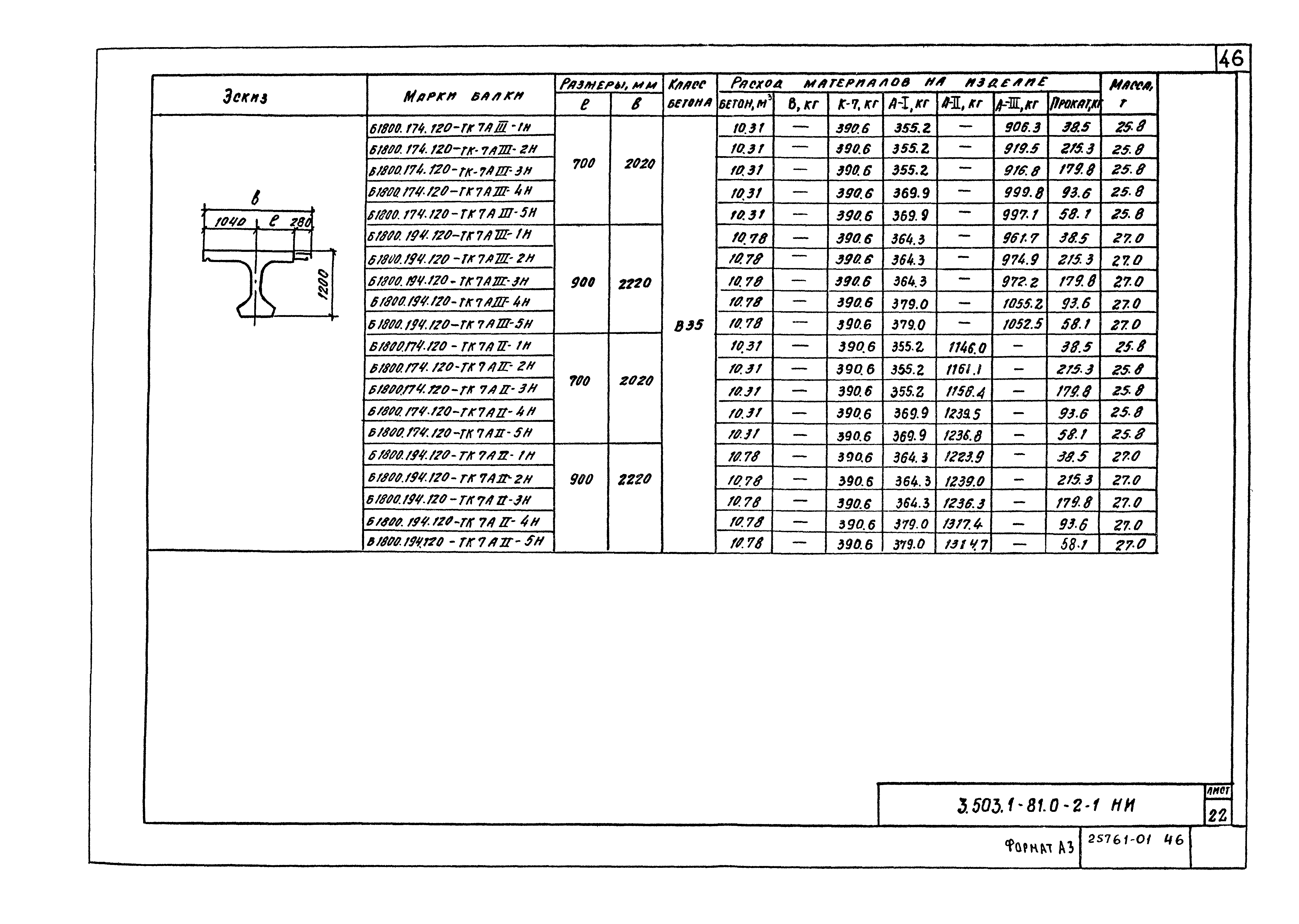 Серия 3.503.1-81