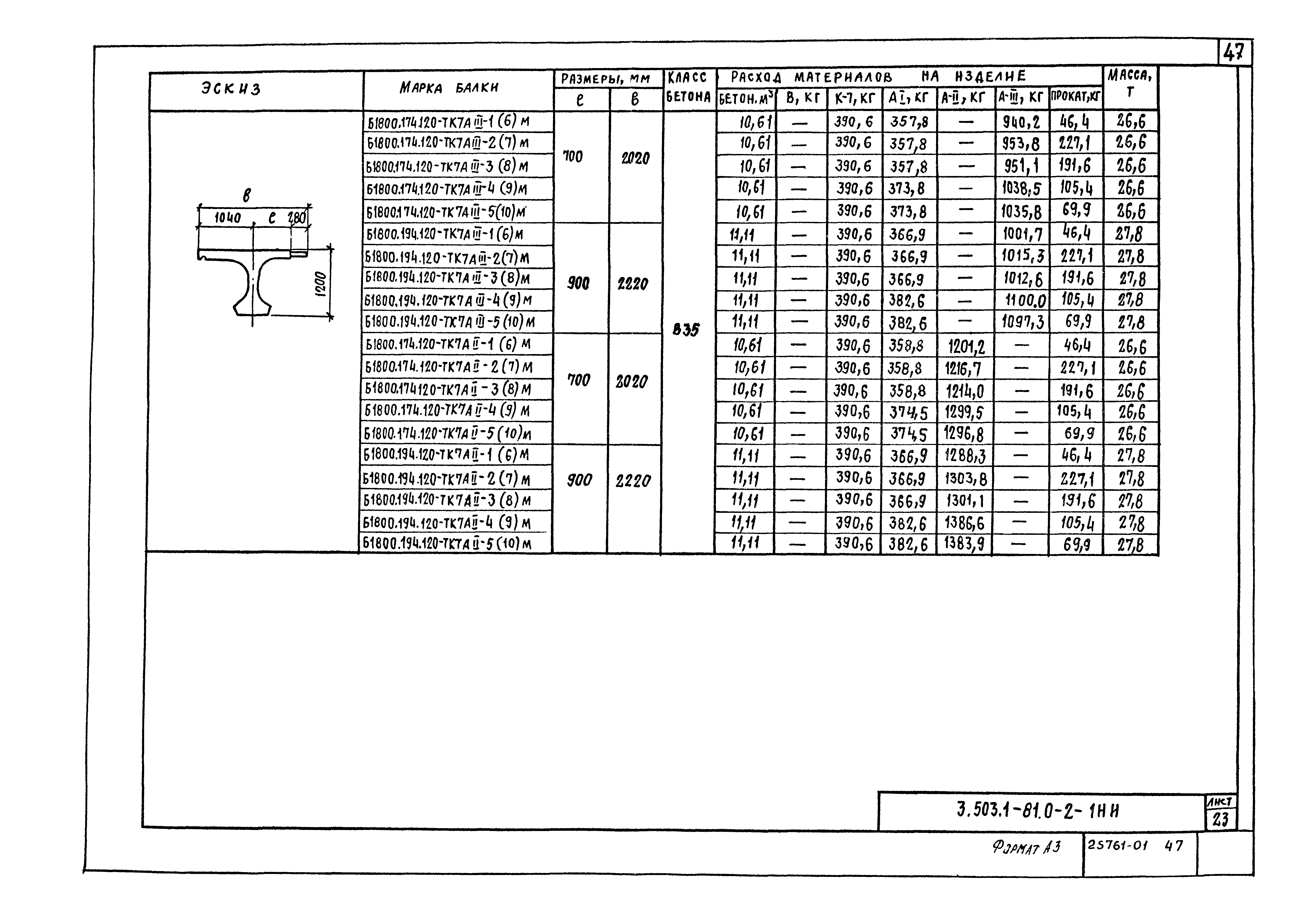 Серия 3.503.1-81