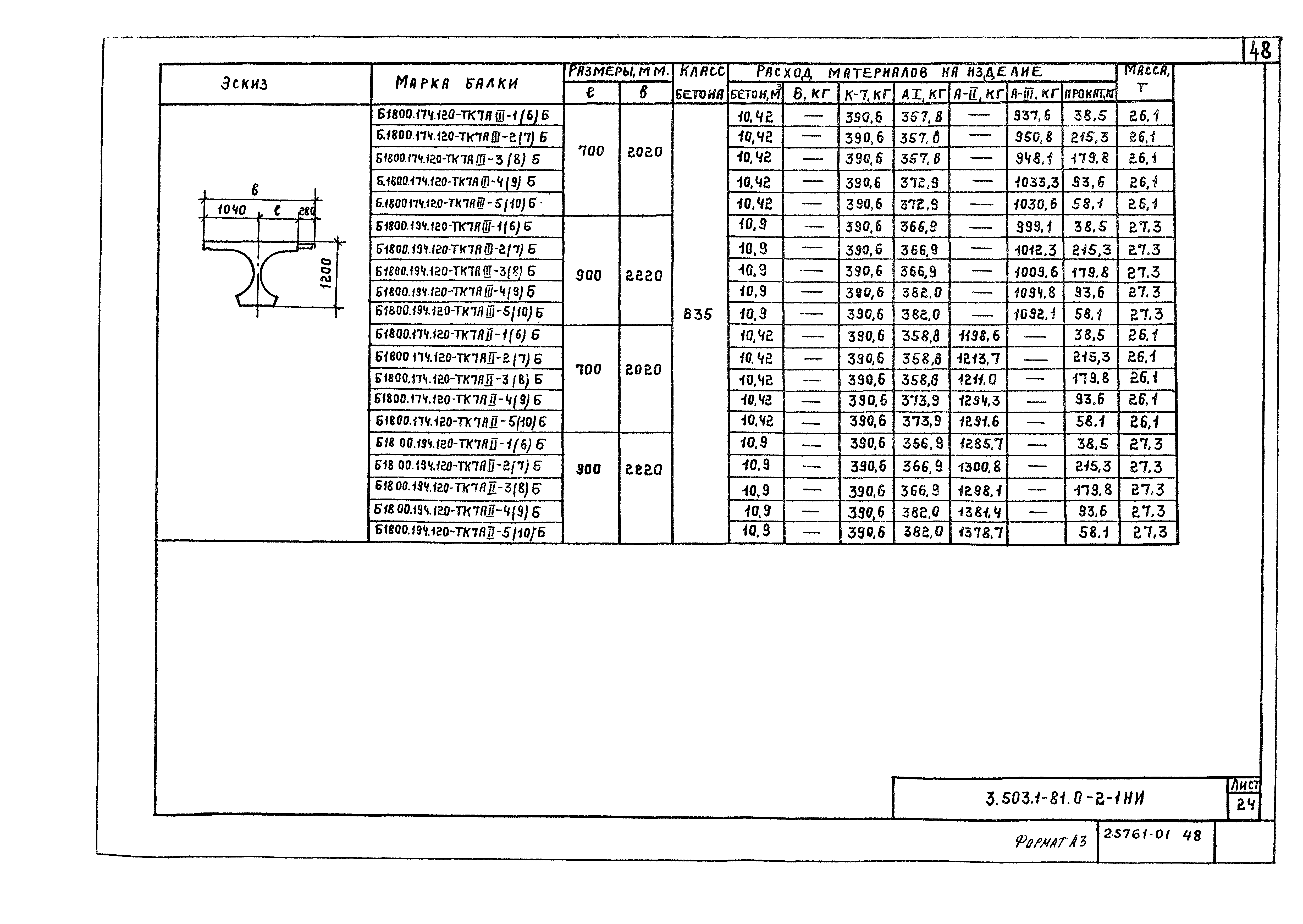 Серия 3.503.1-81