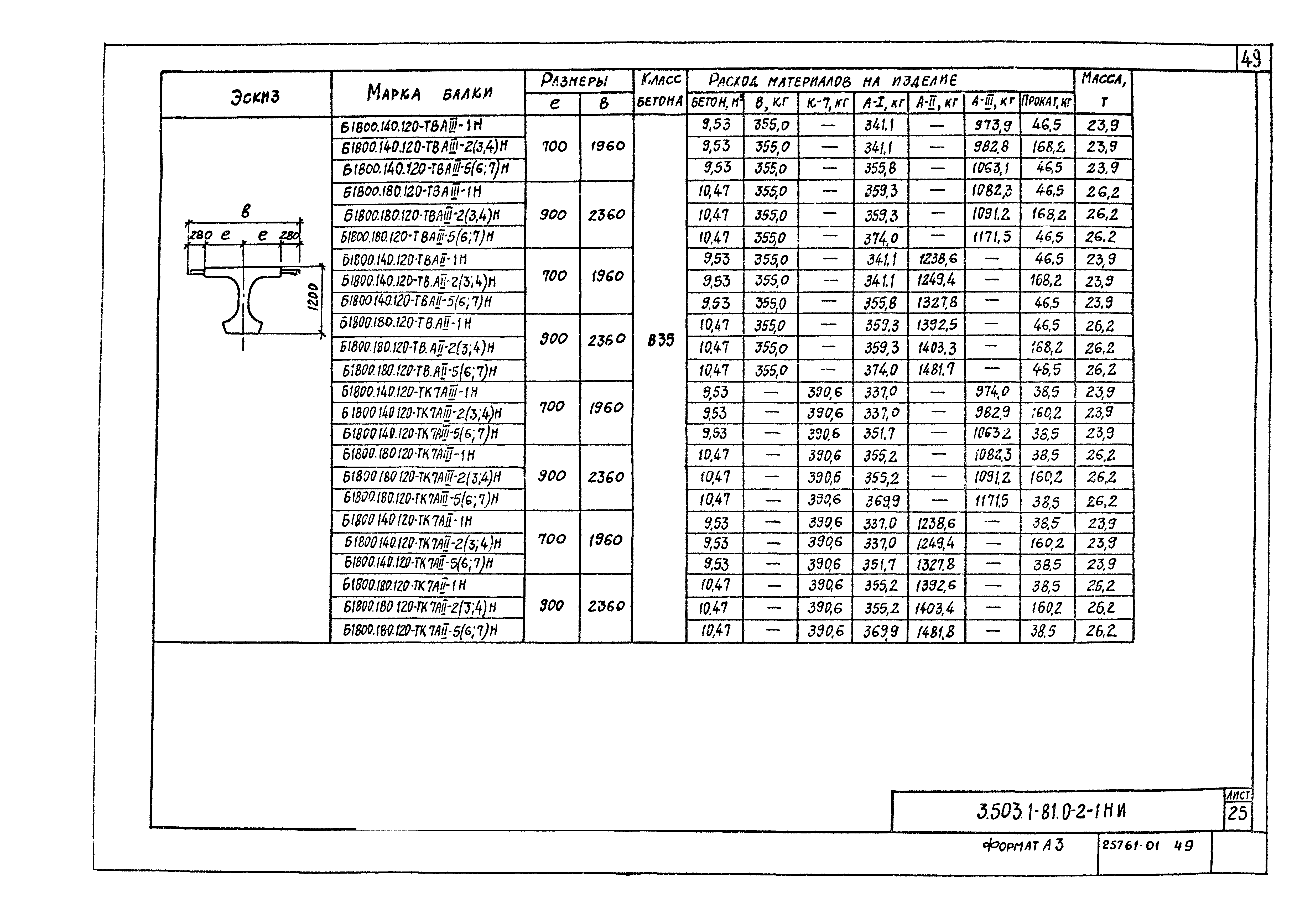 Серия 3.503.1-81