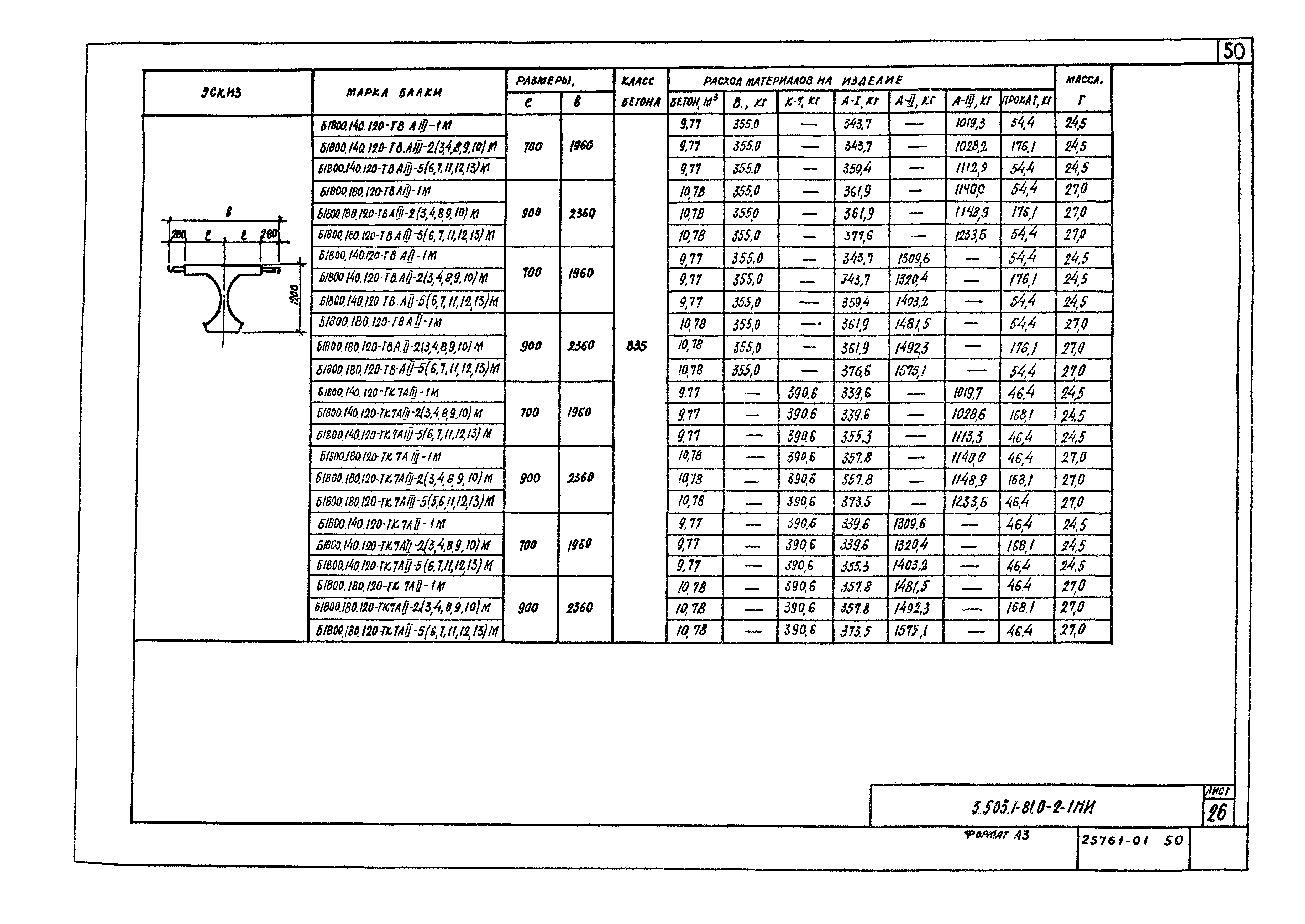 Серия 3.503.1-81