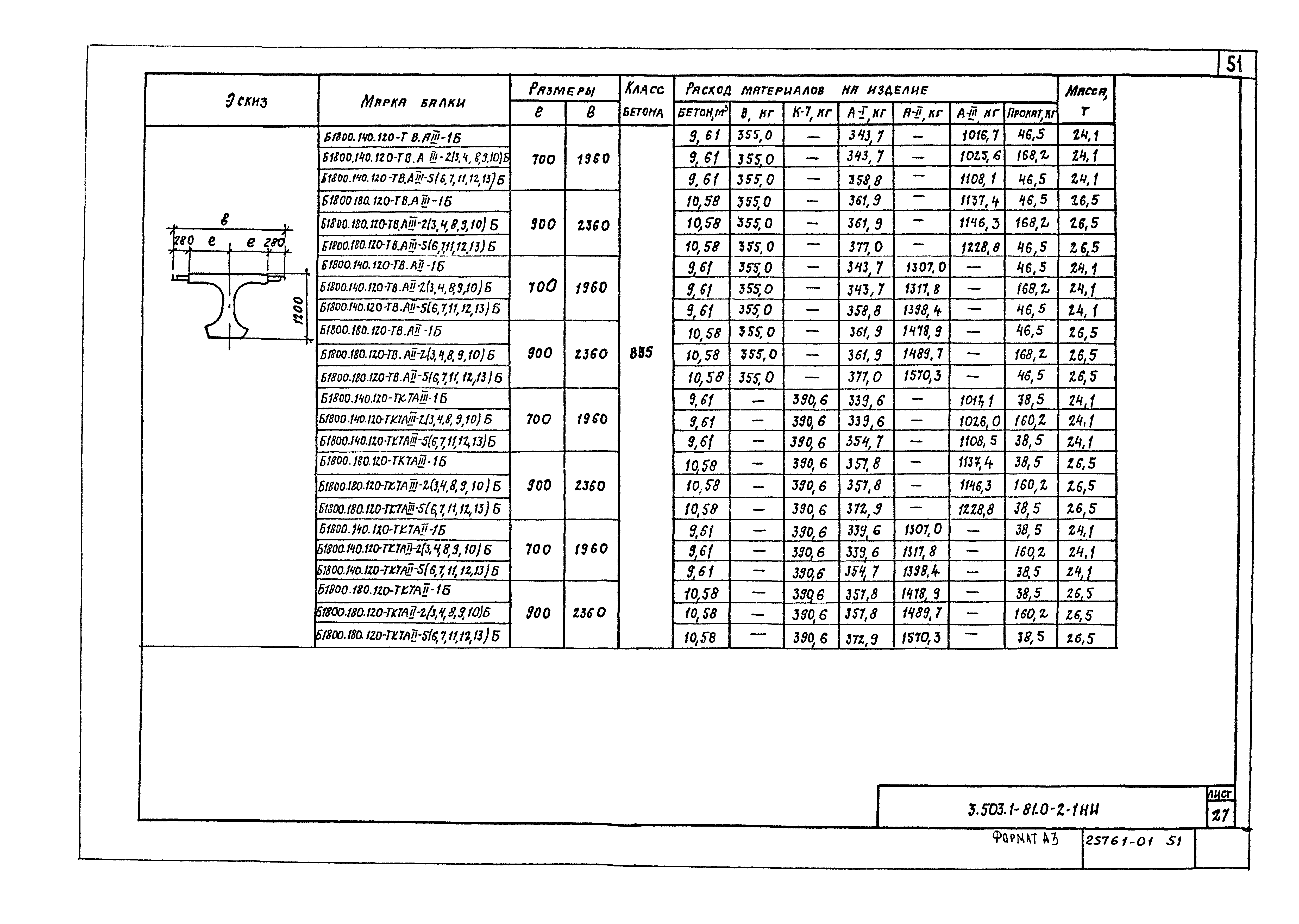 Серия 3.503.1-81