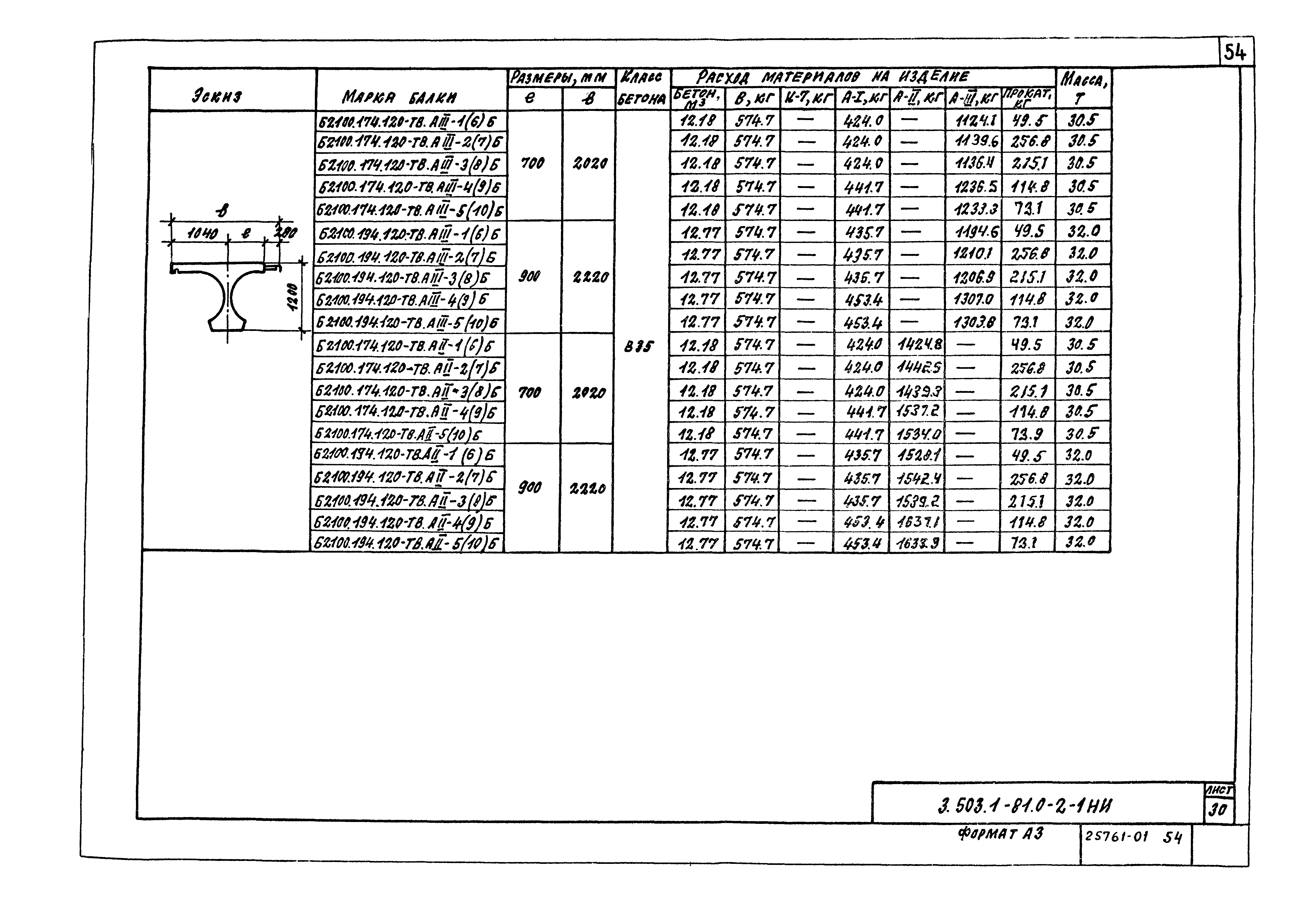 Серия 3.503.1-81