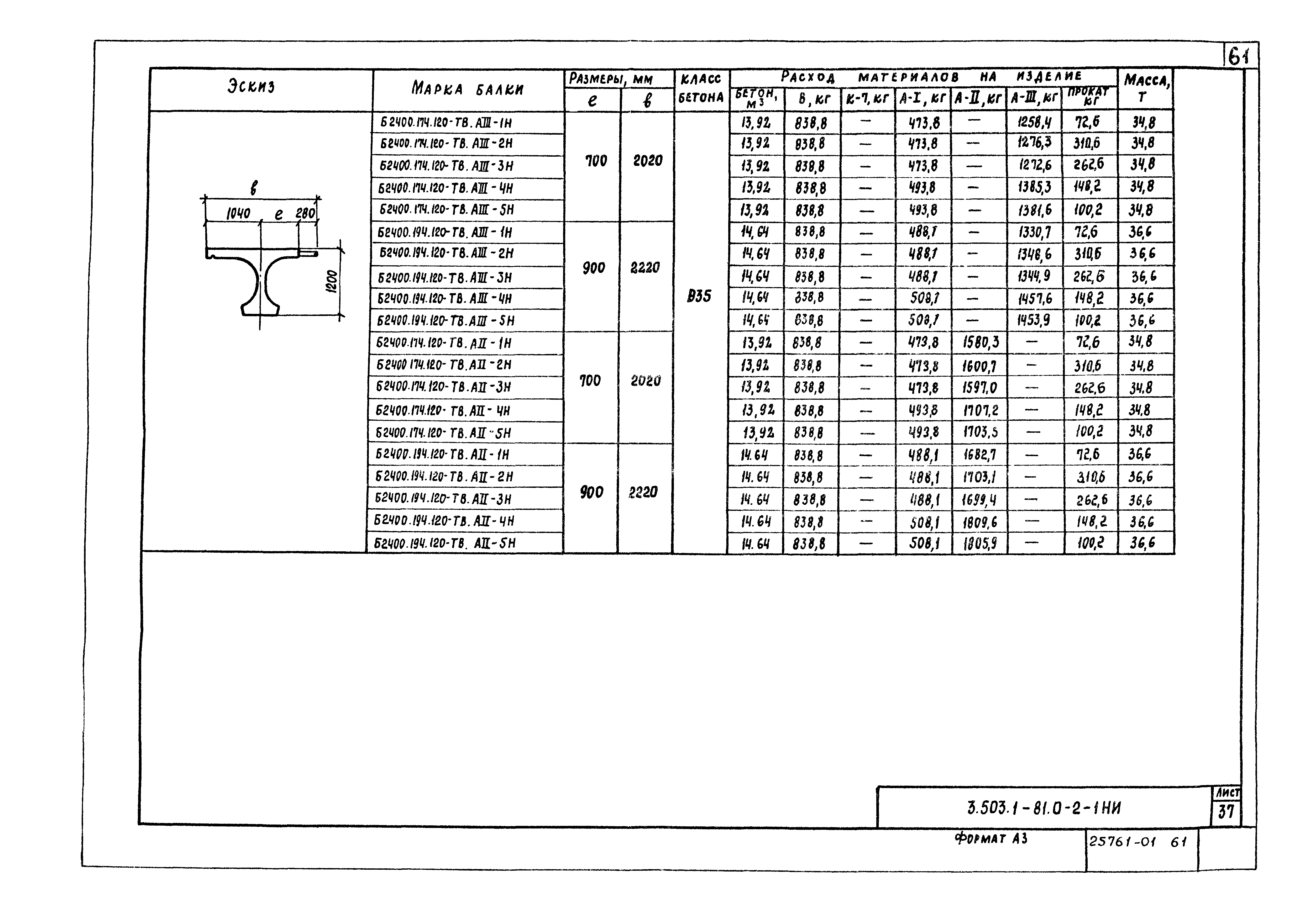 Серия 3.503.1-81