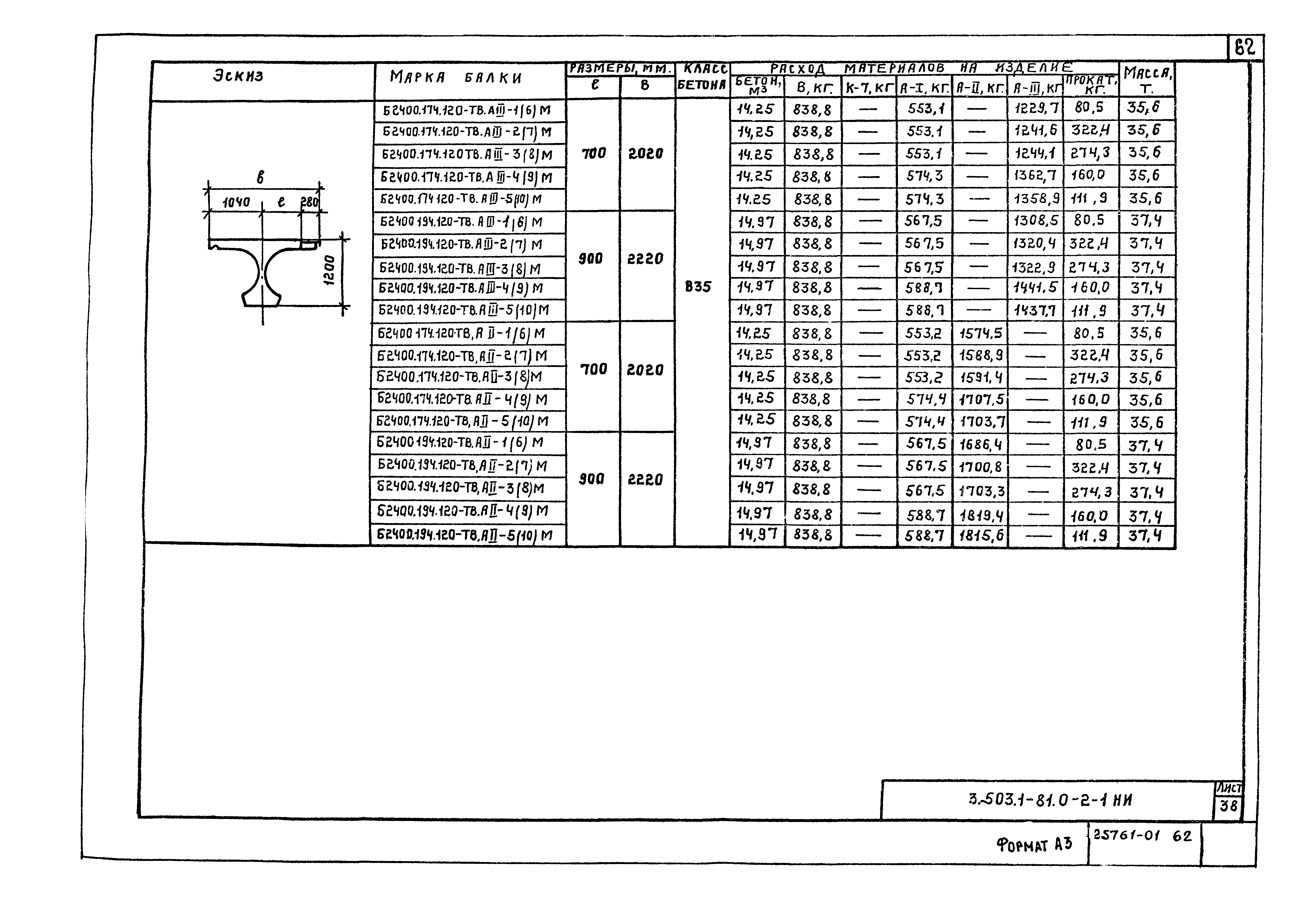 Серия 3.503.1-81