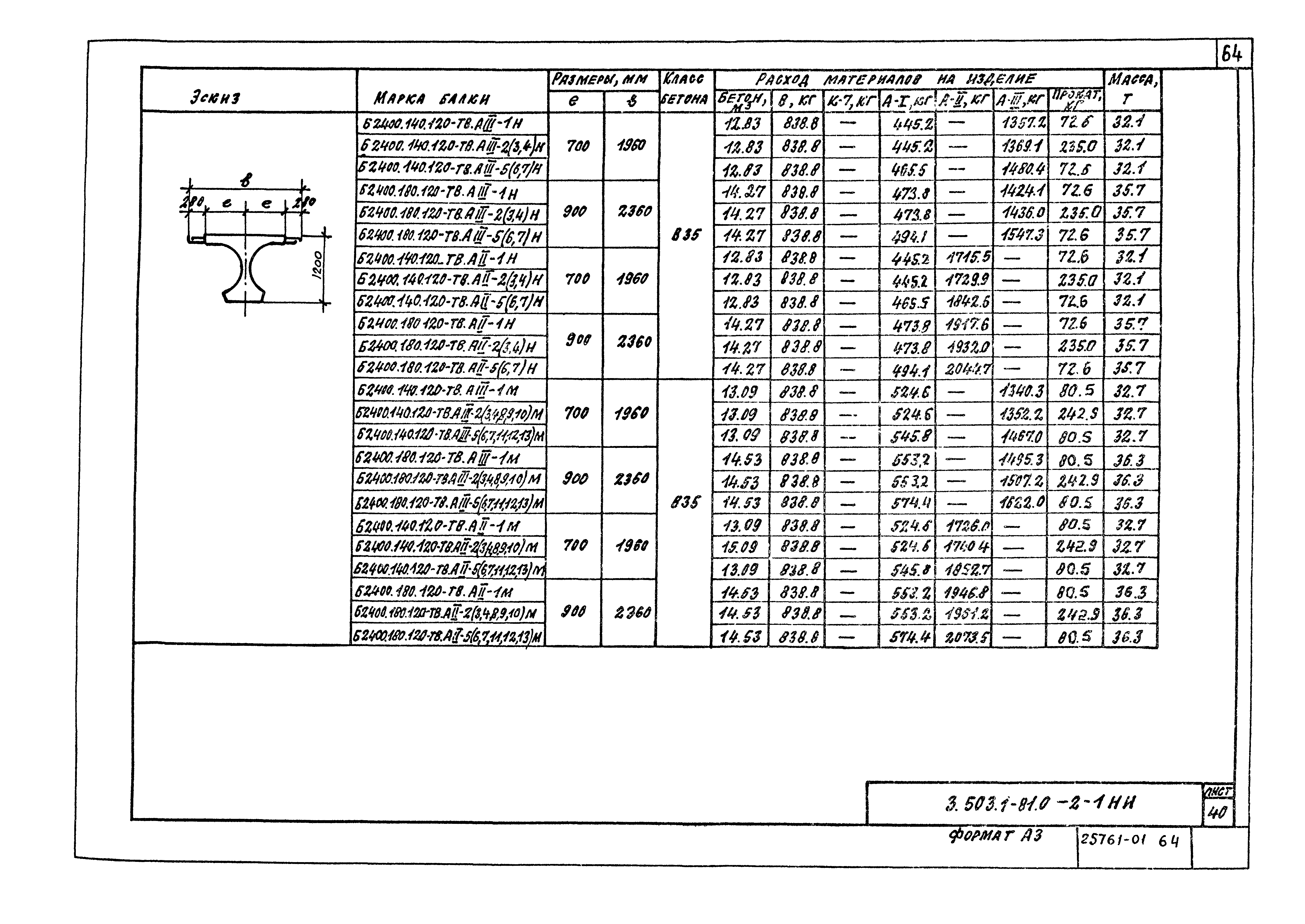 Серия 3.503.1-81