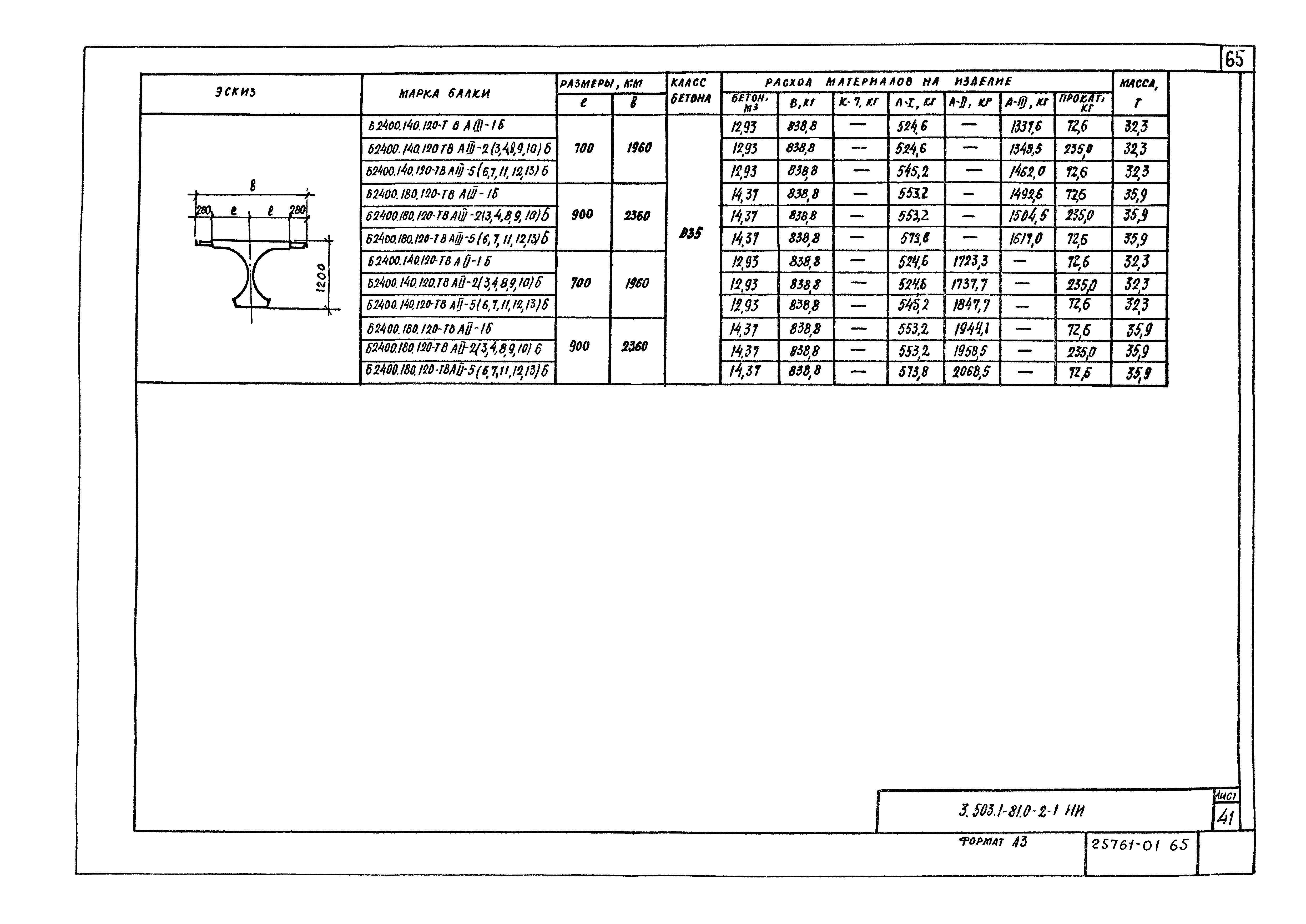 Серия 3.503.1-81