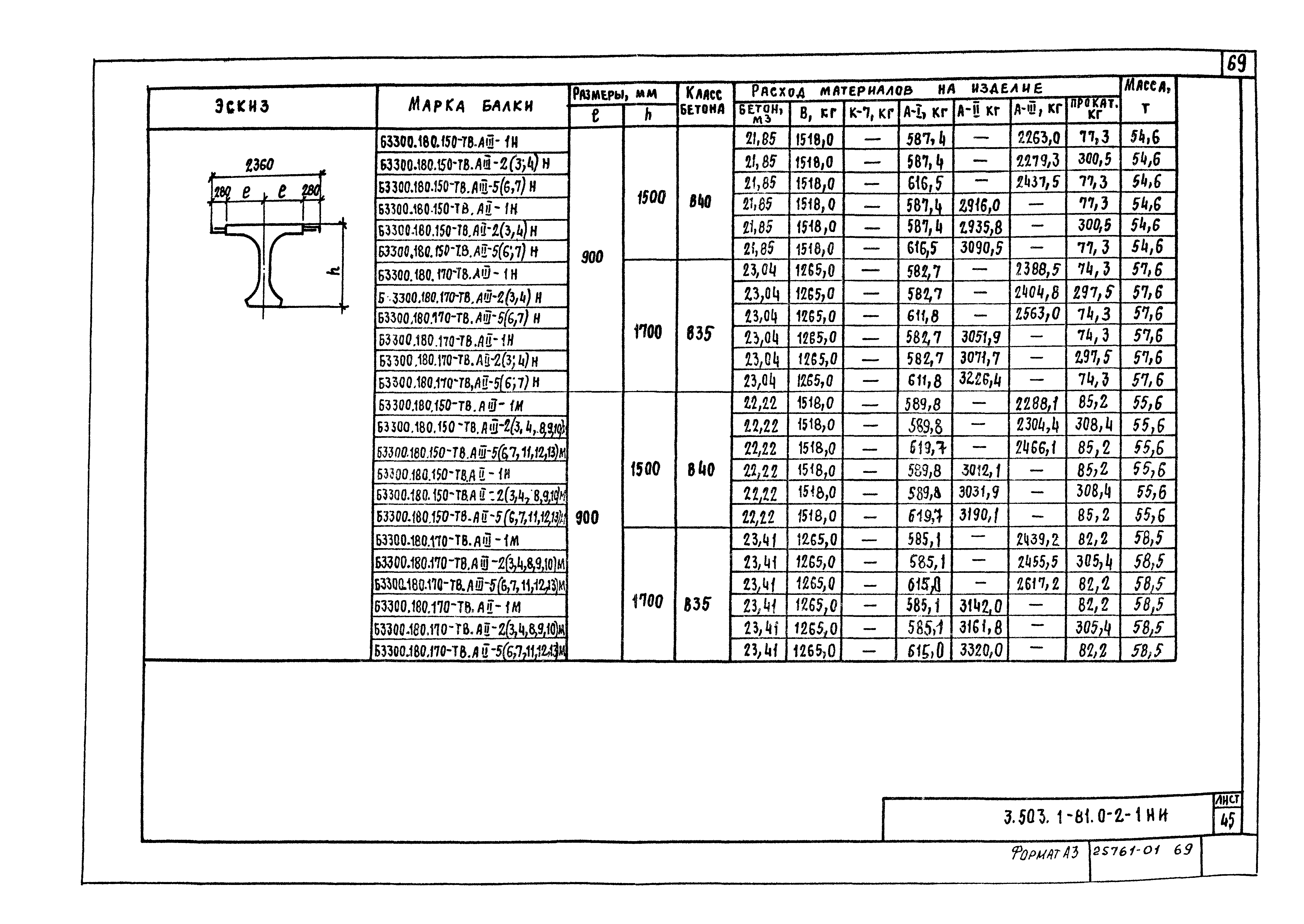 Серия 3.503.1-81