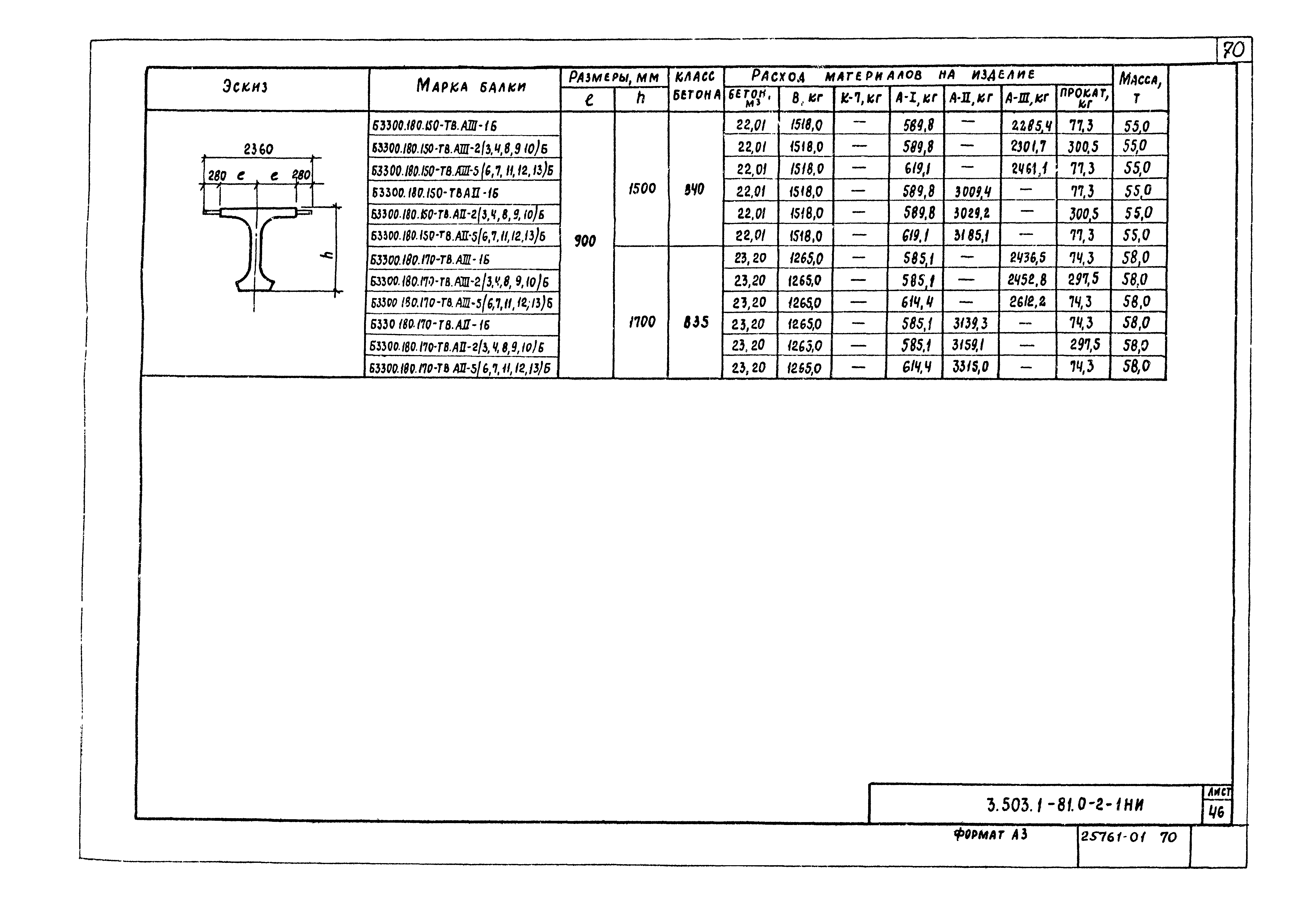 Серия 3.503.1-81