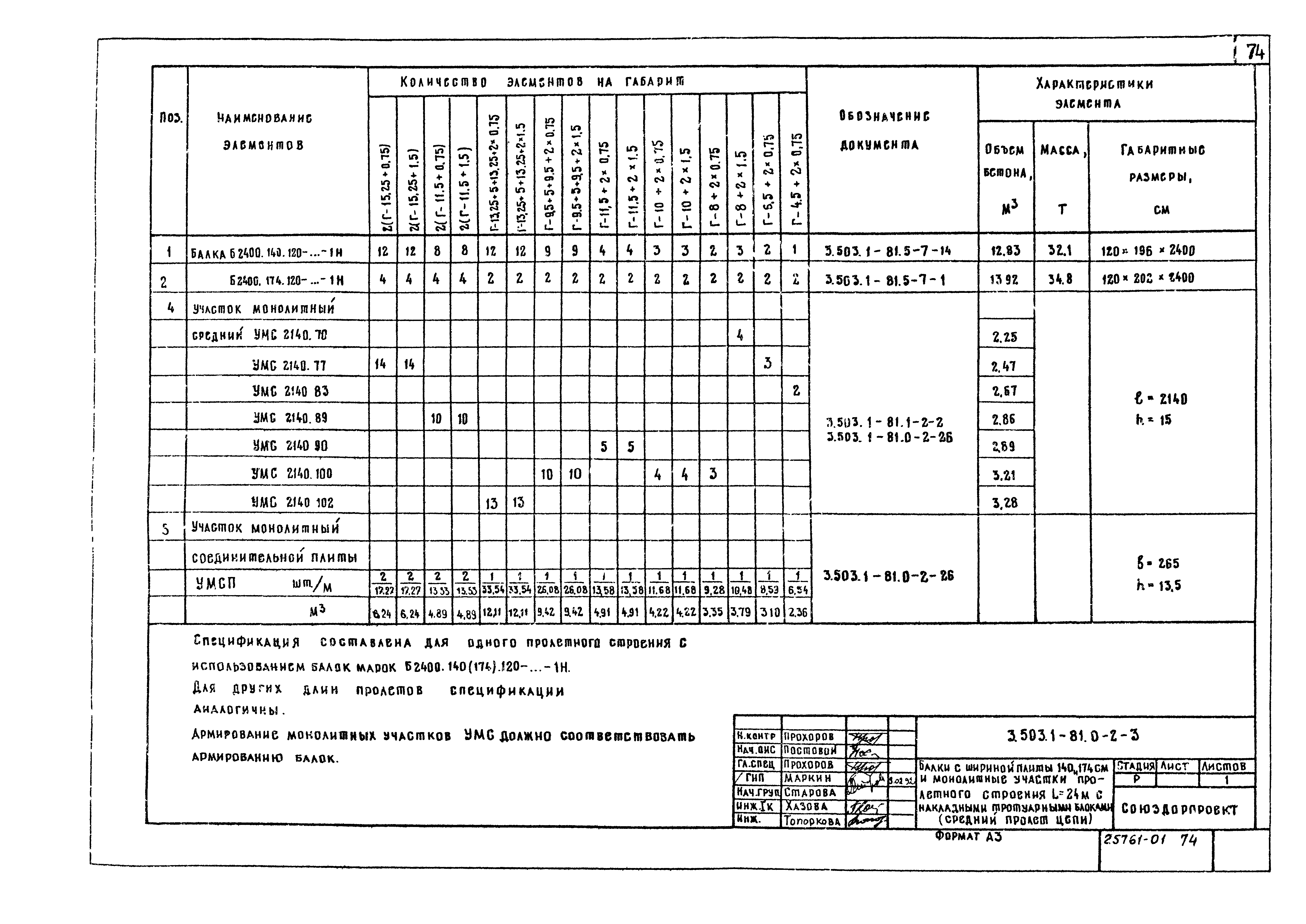 Серия 3.503.1-81