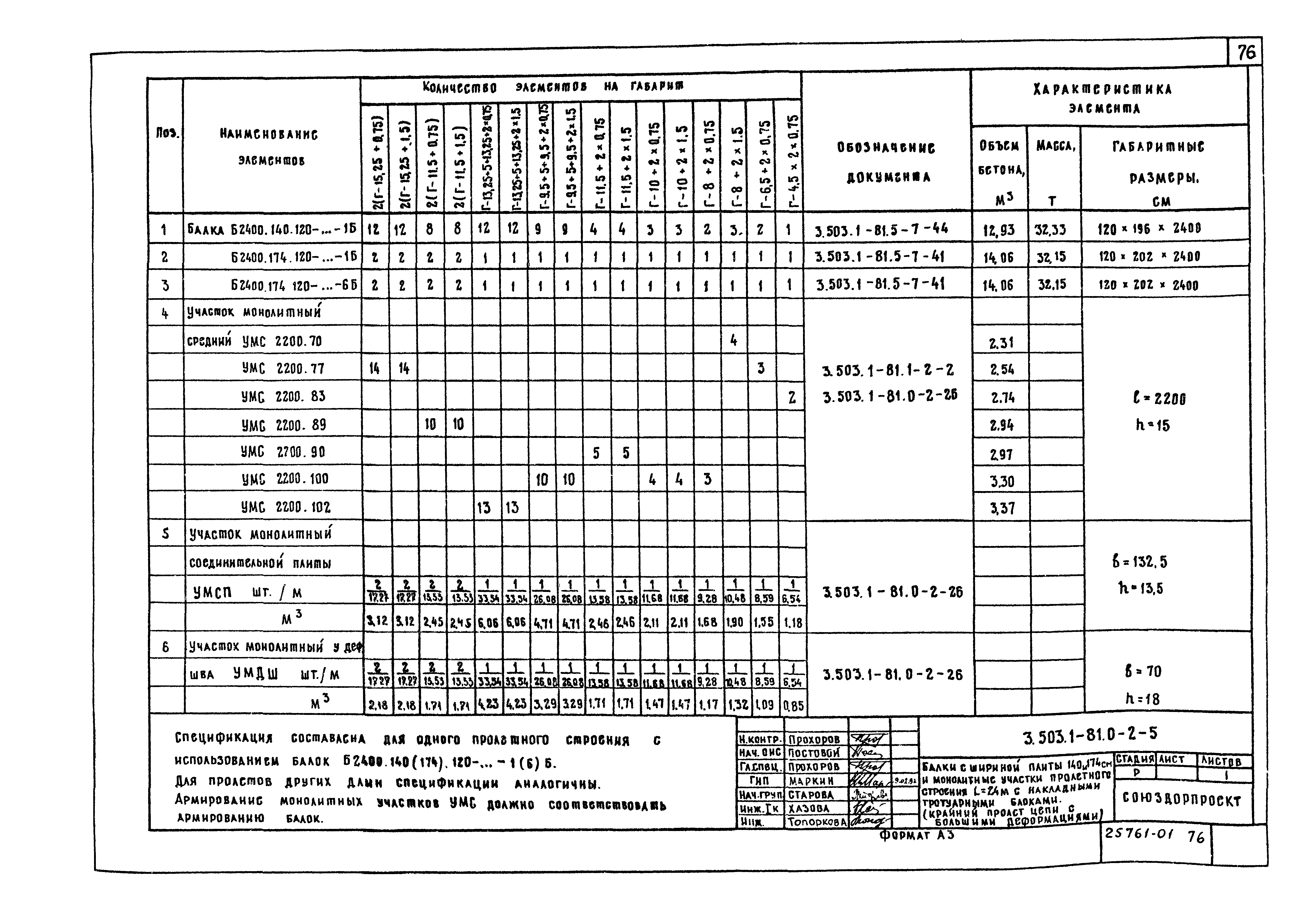 Серия 3.503.1-81