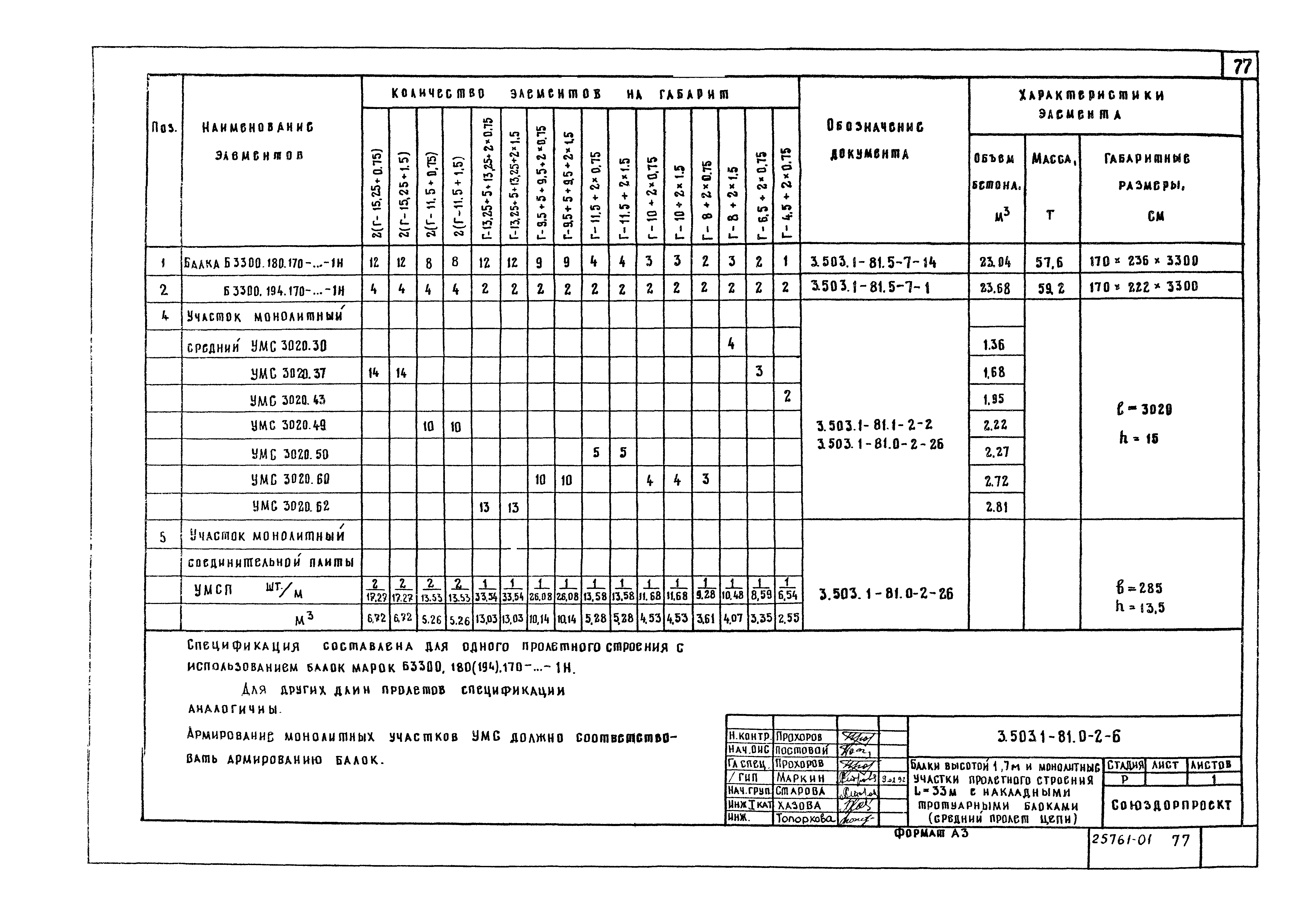 Серия 3.503.1-81