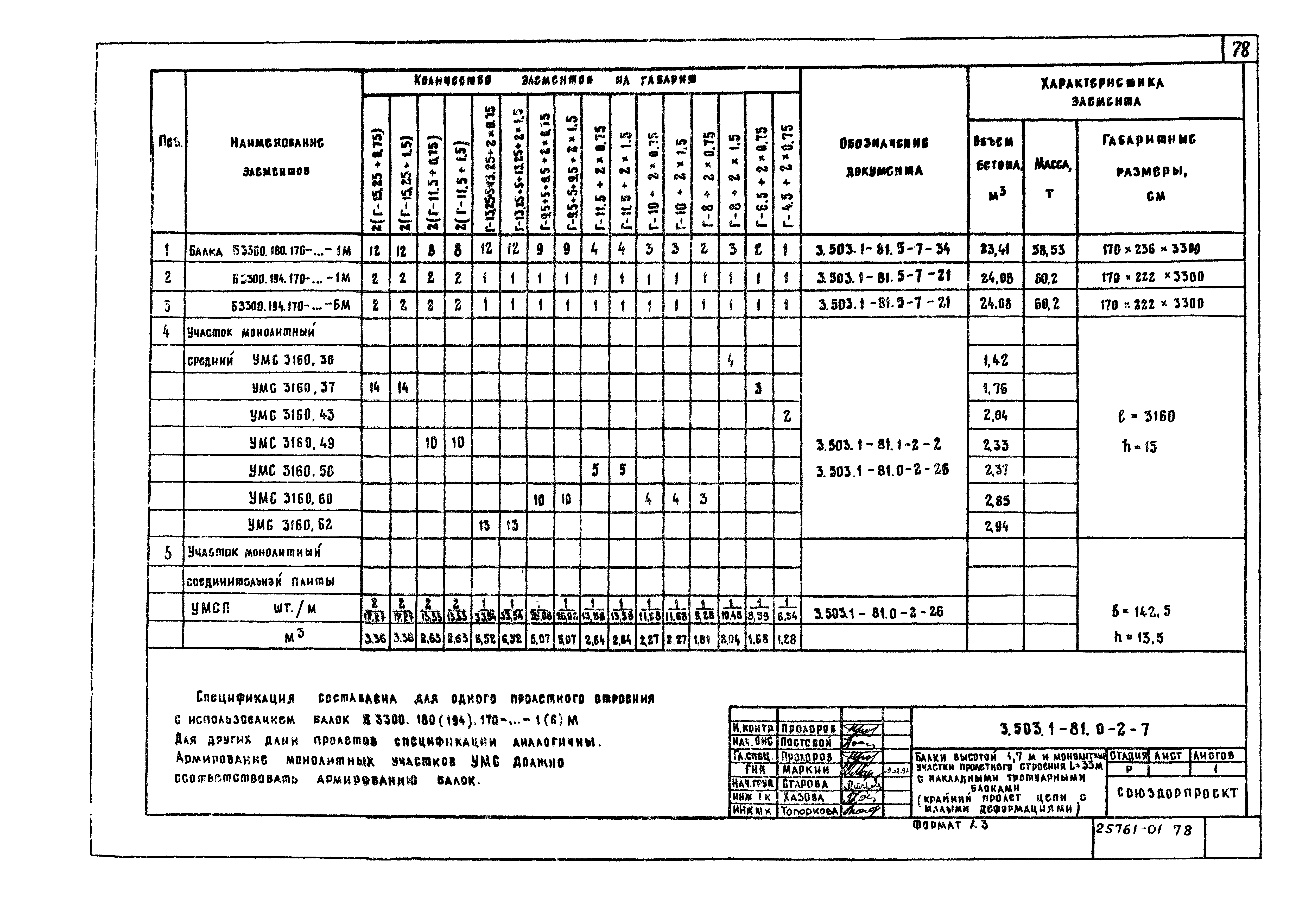 Серия 3.503.1-81