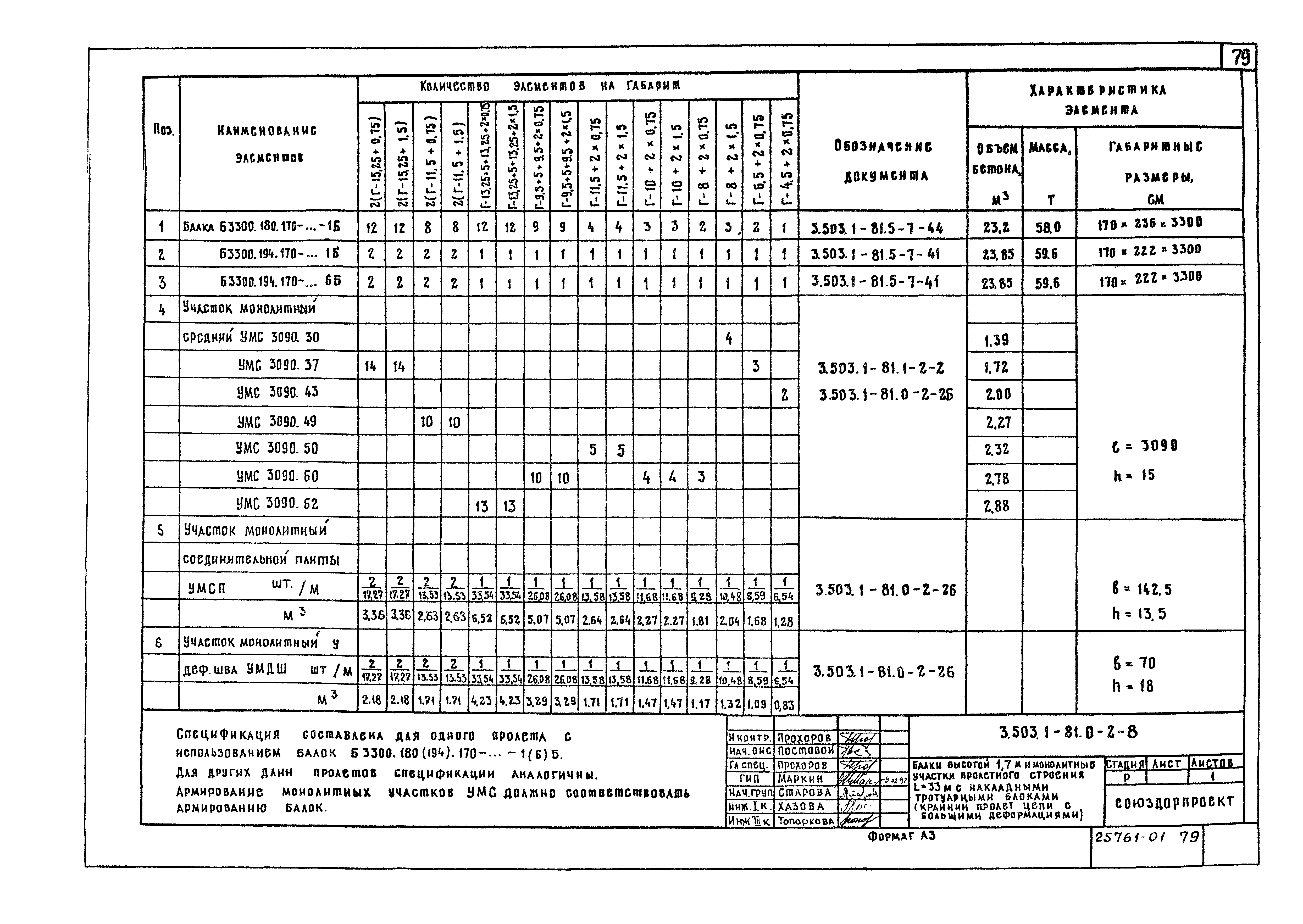 Серия 3.503.1-81