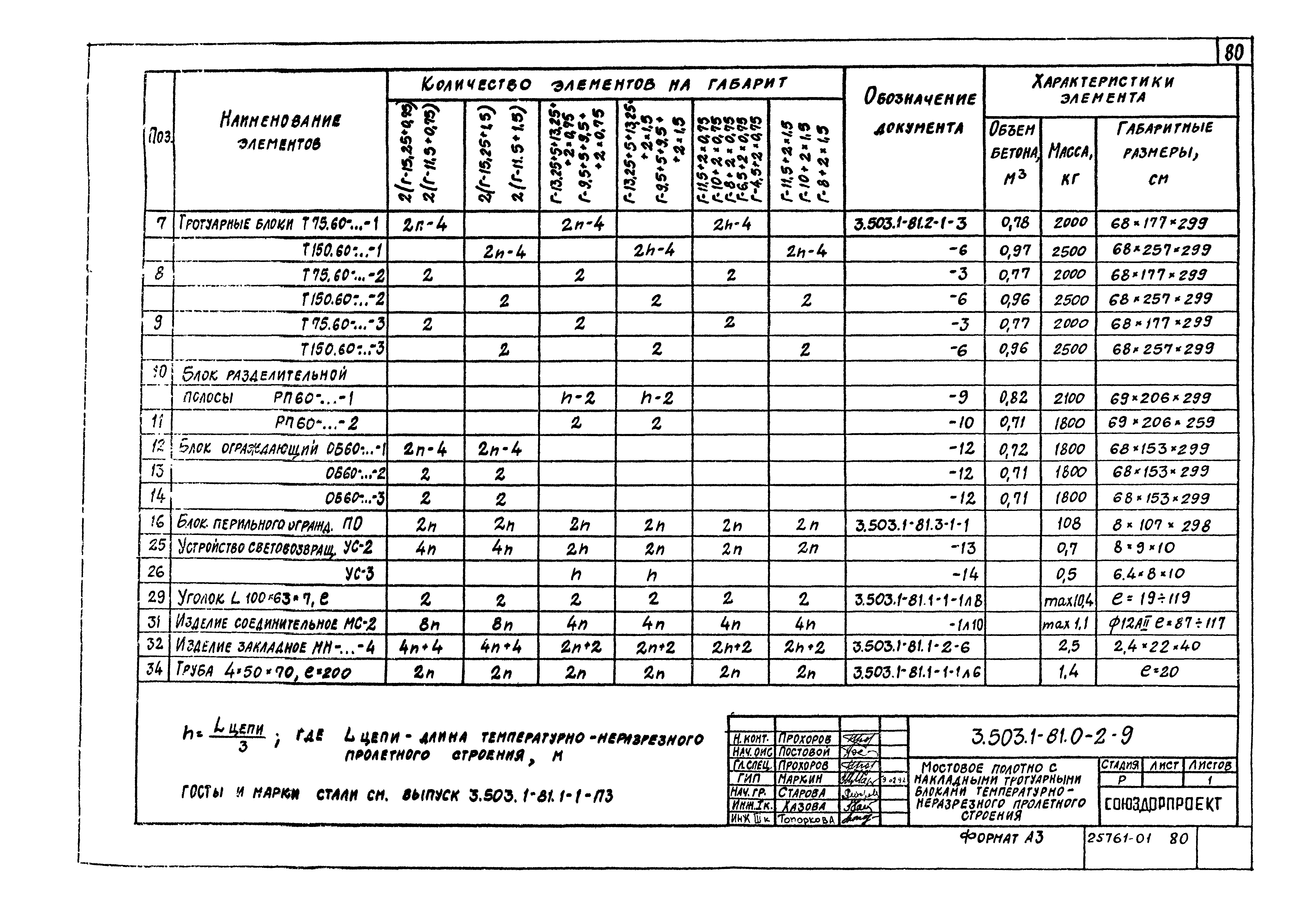 Серия 3.503.1-81