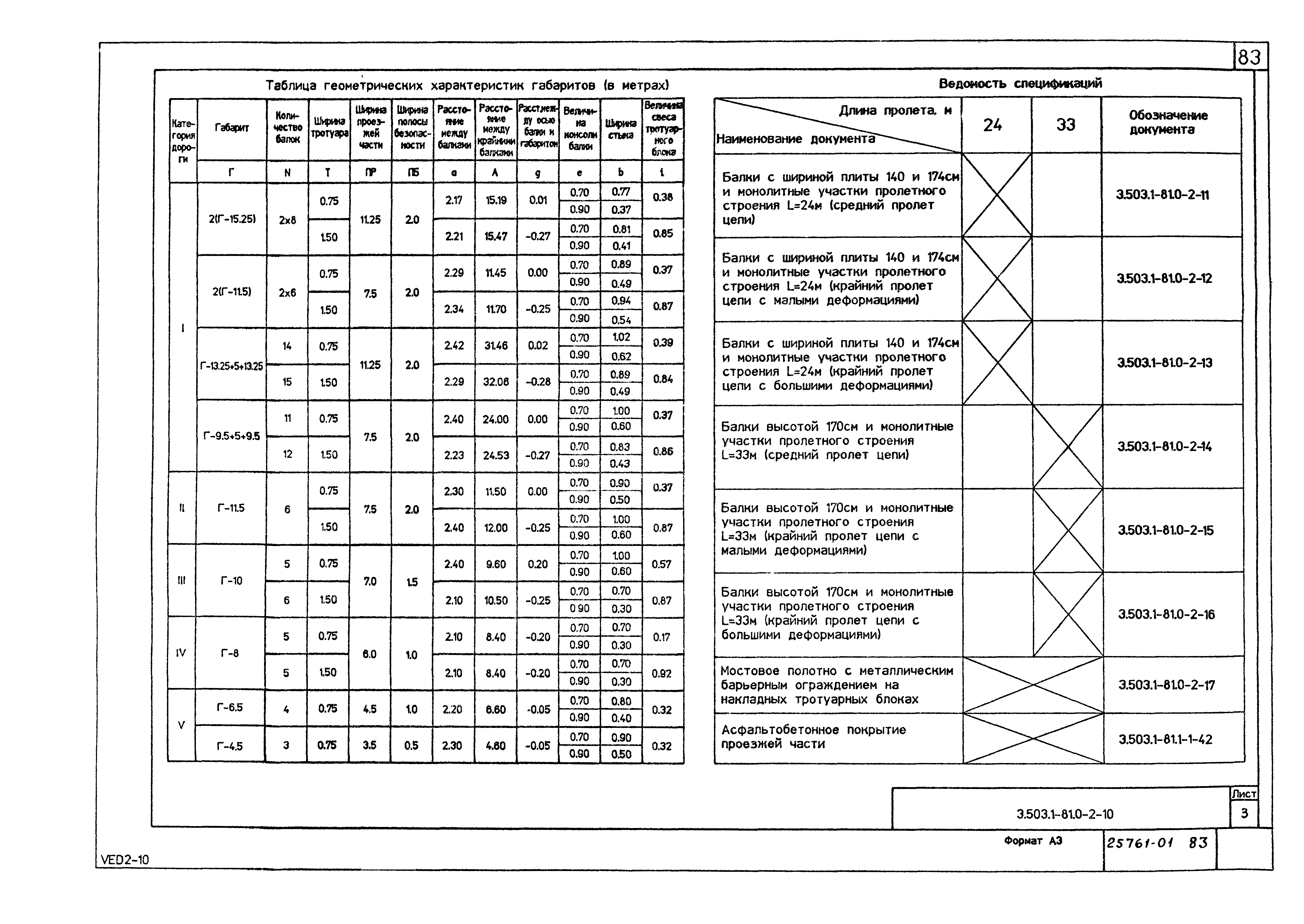 Серия 3.503.1-81