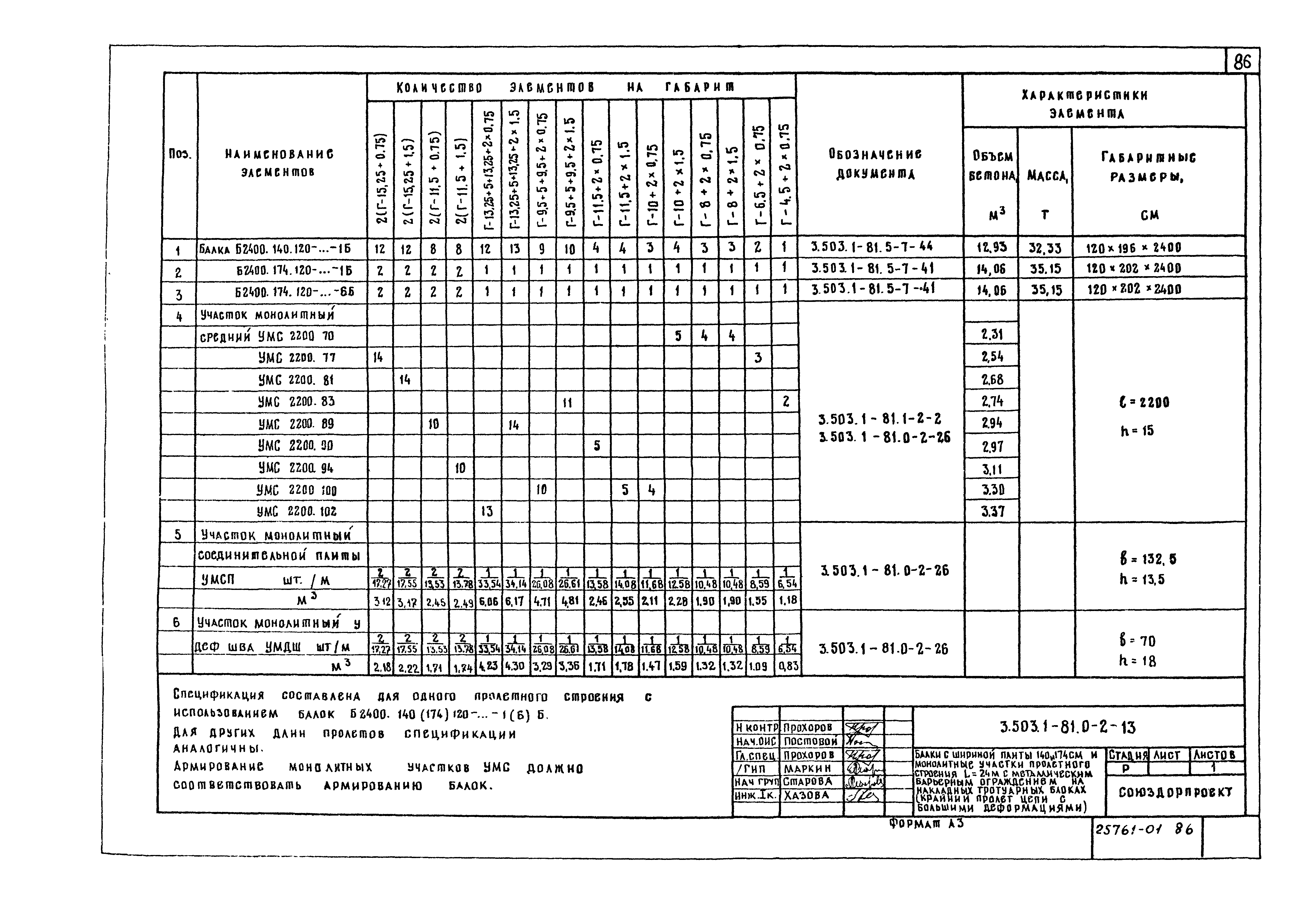 Серия 3.503.1-81