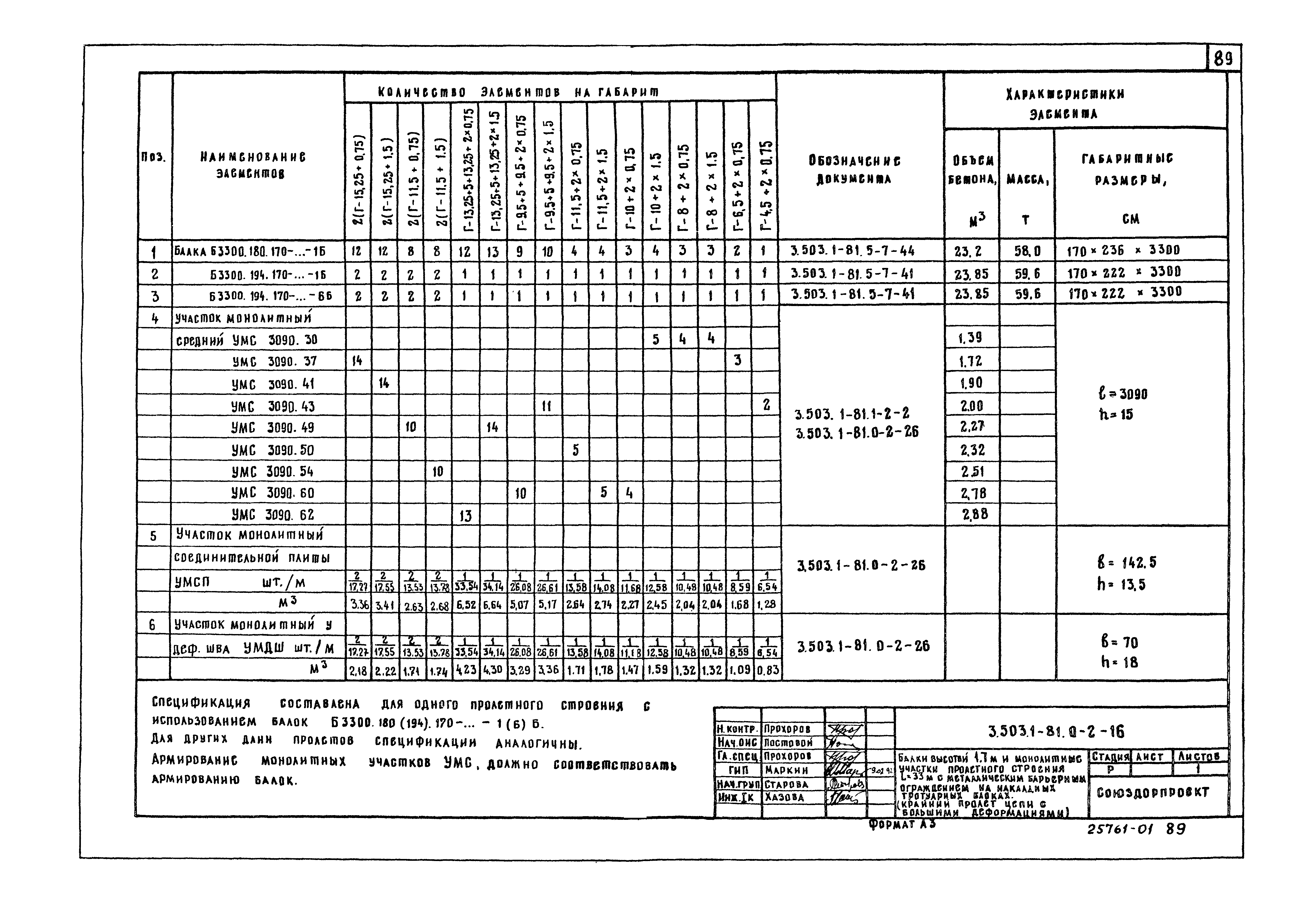 Серия 3.503.1-81