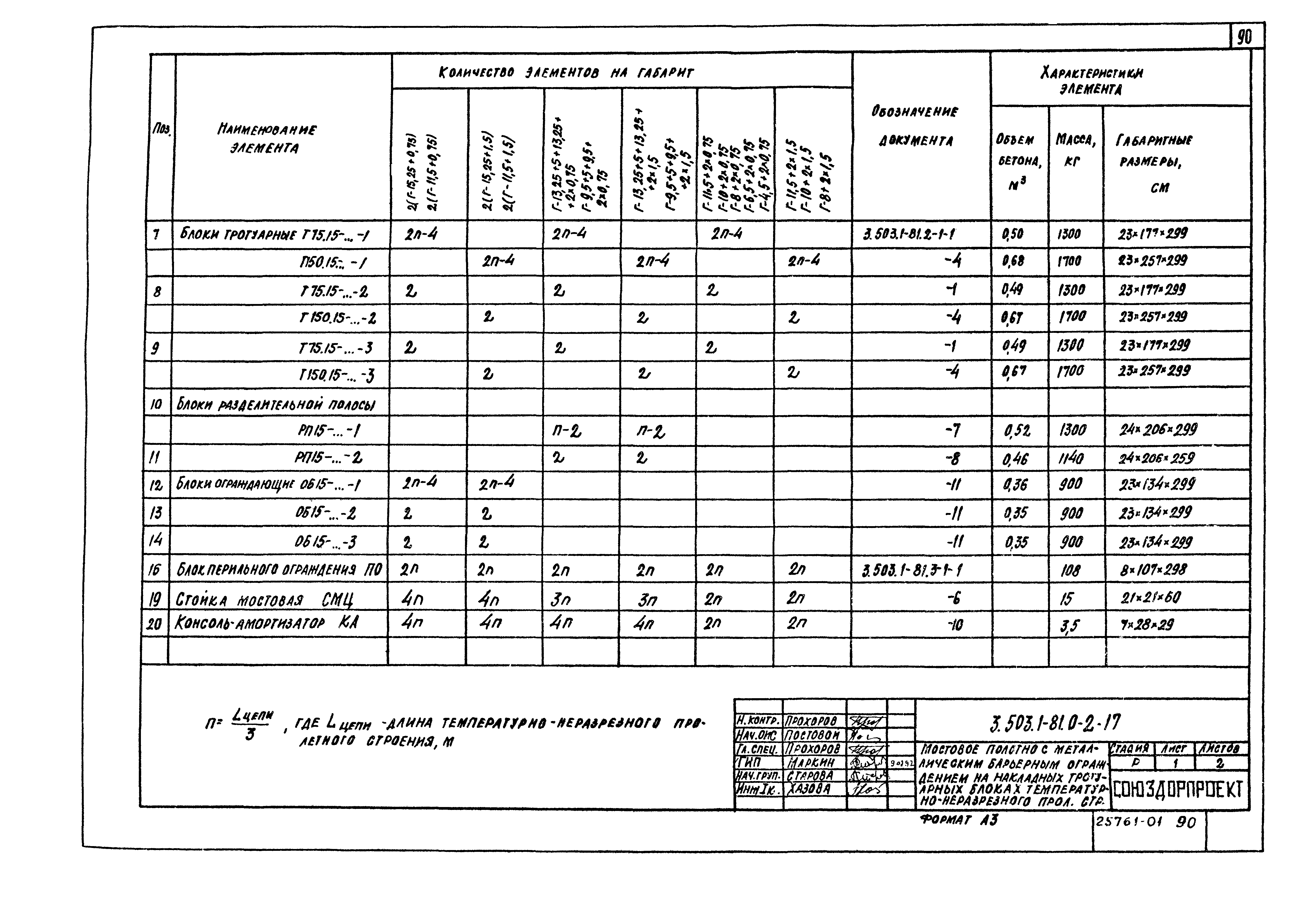 Серия 3.503.1-81