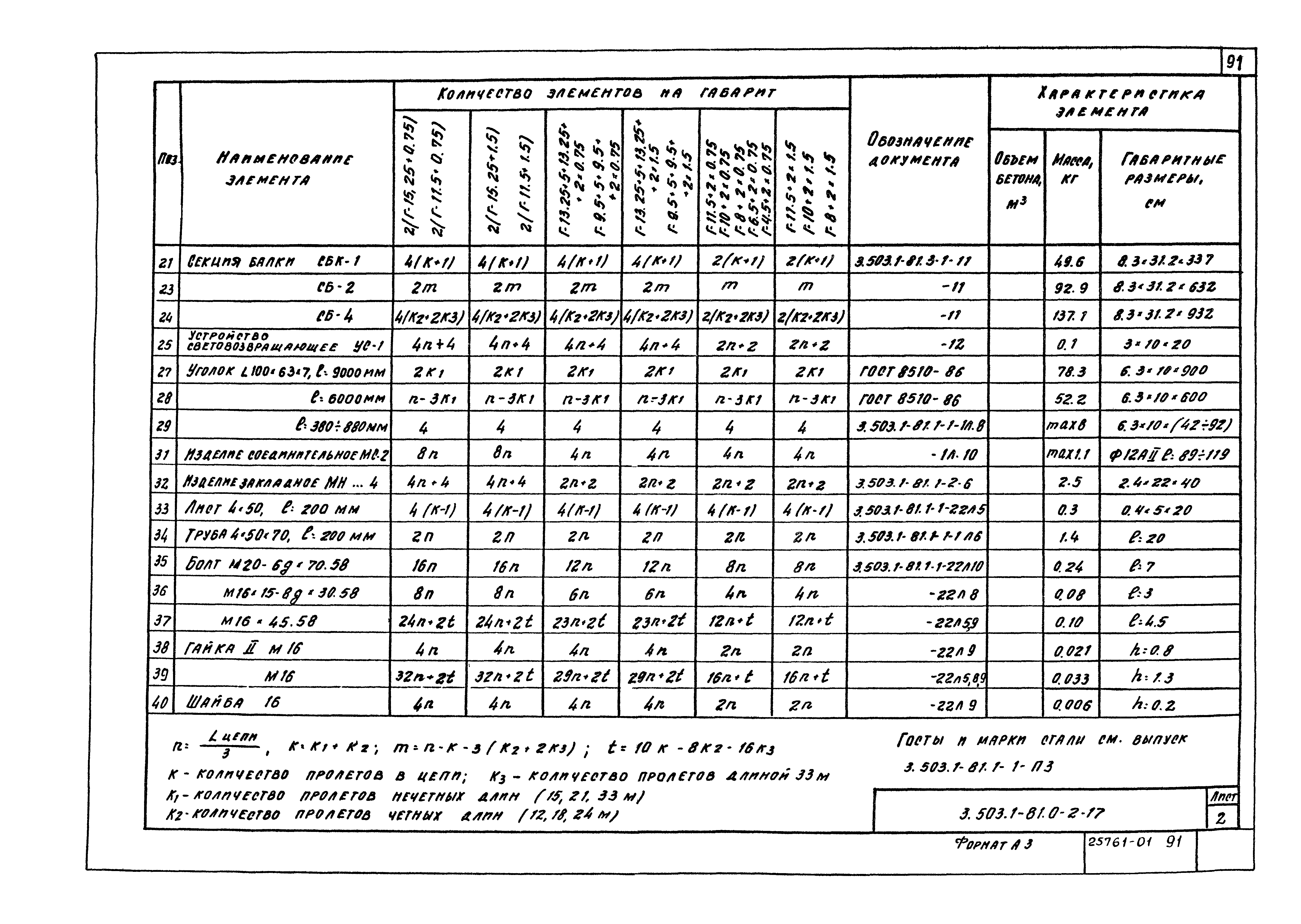 Серия 3.503.1-81