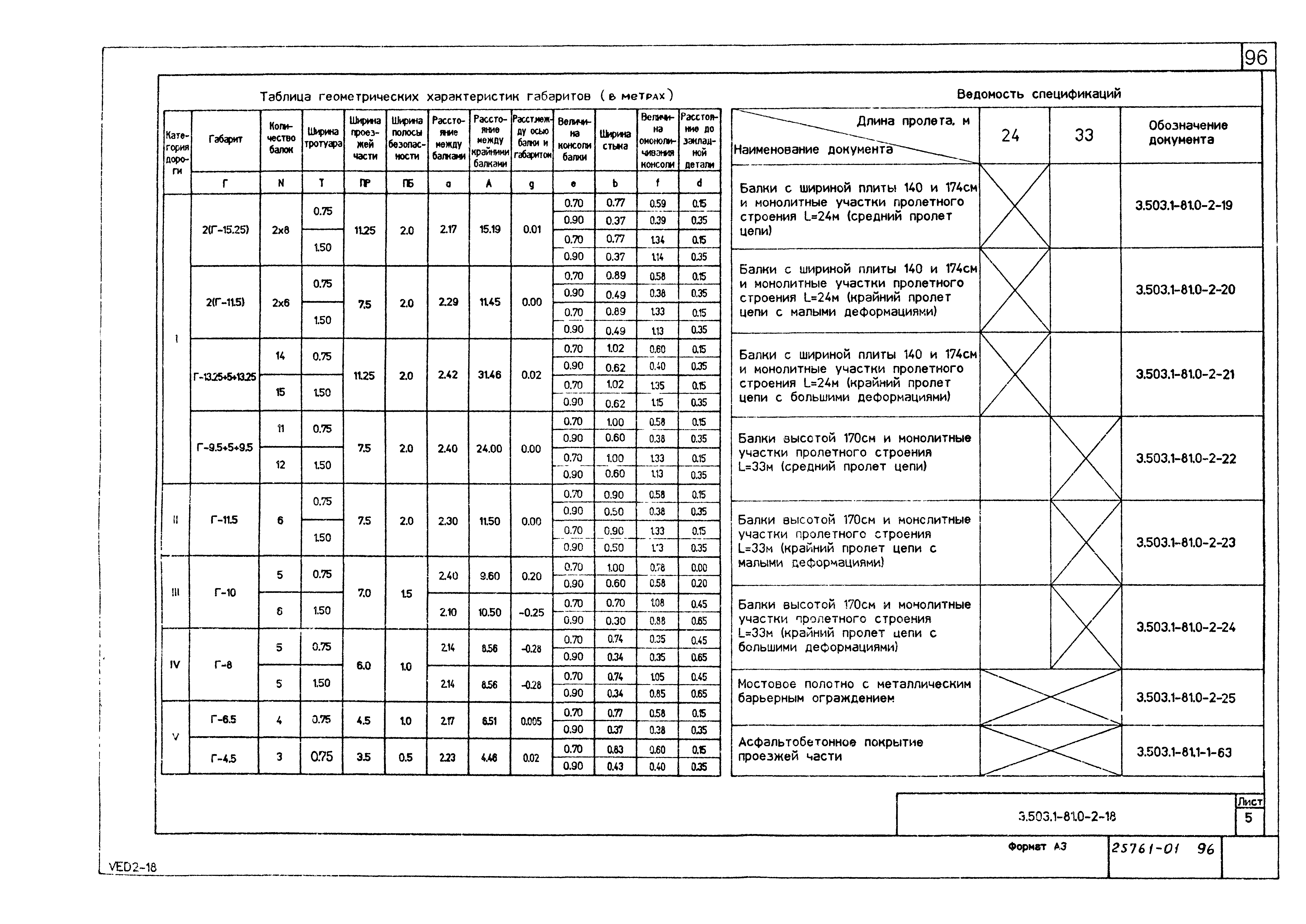 Серия 3.503.1-81