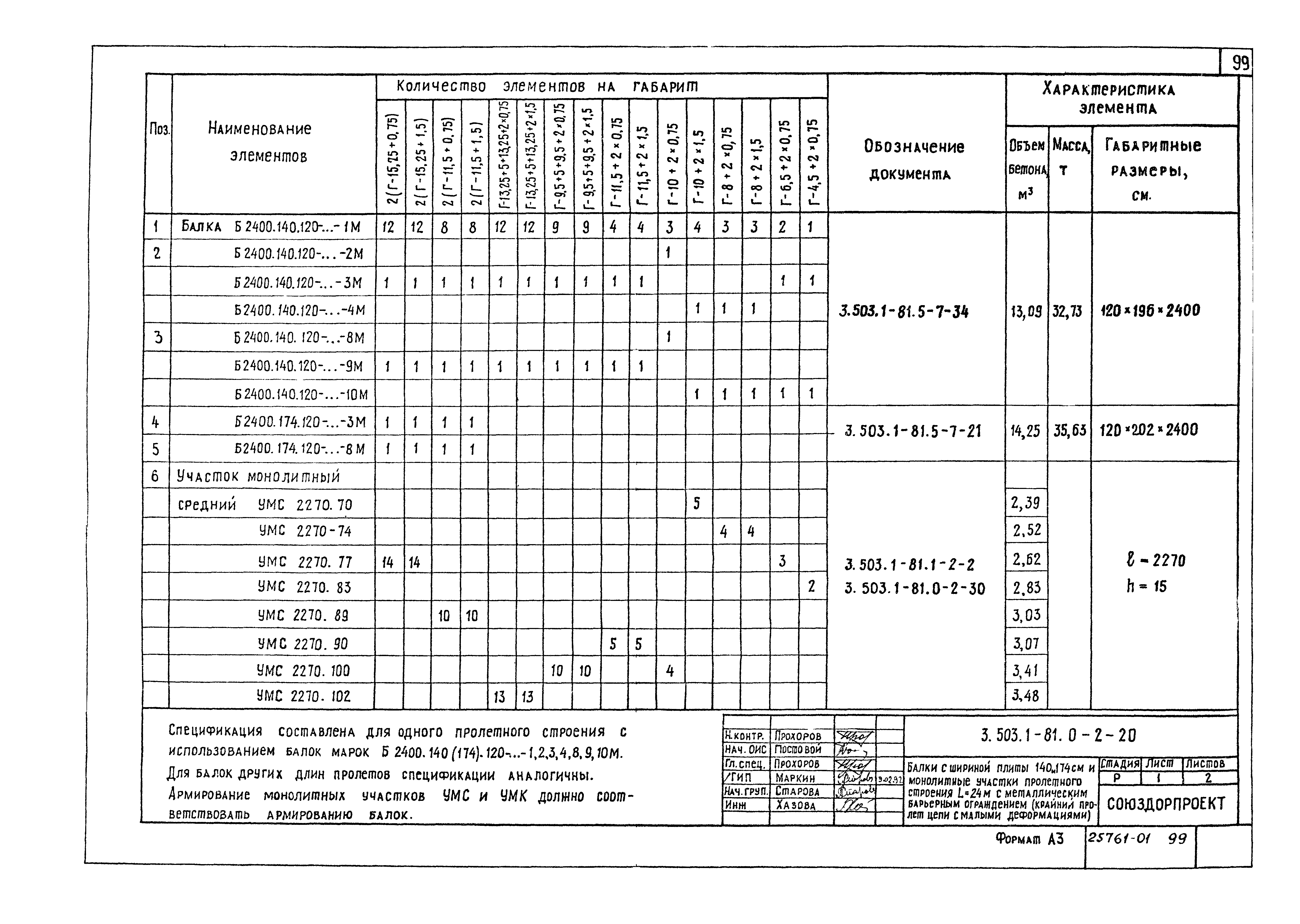 Серия 3.503.1-81