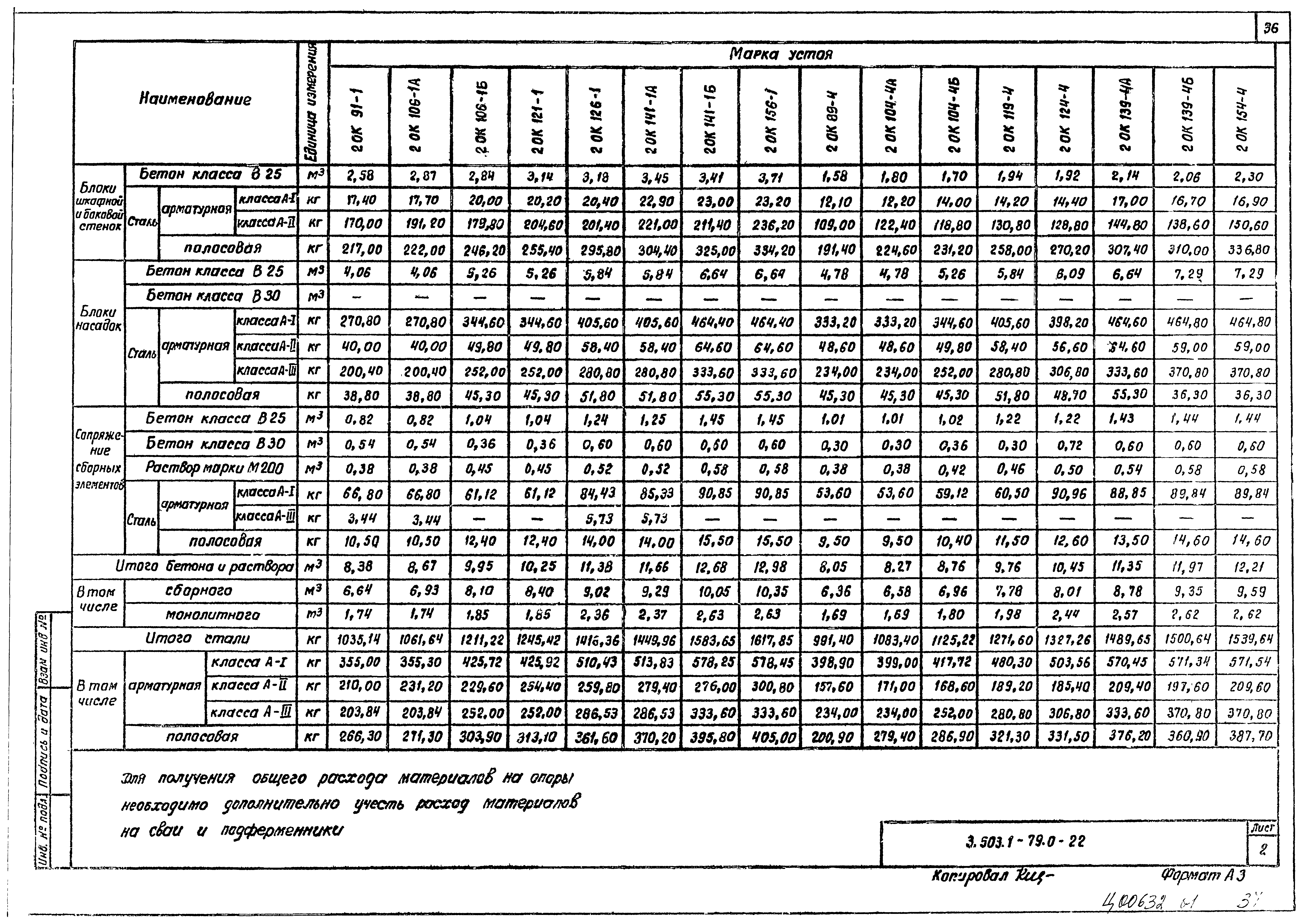 Серия 3.503.1-79