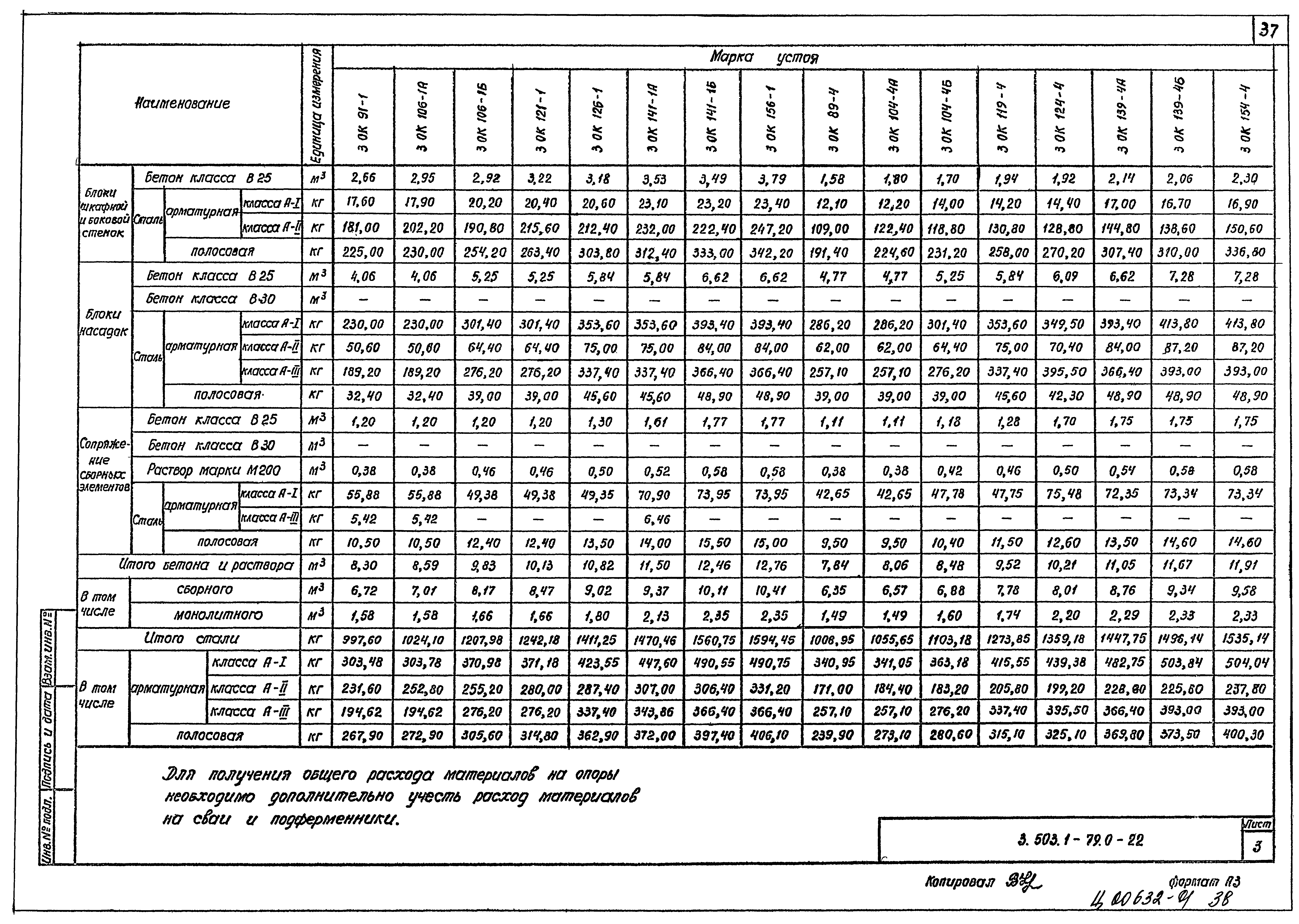 Серия 3.503.1-79