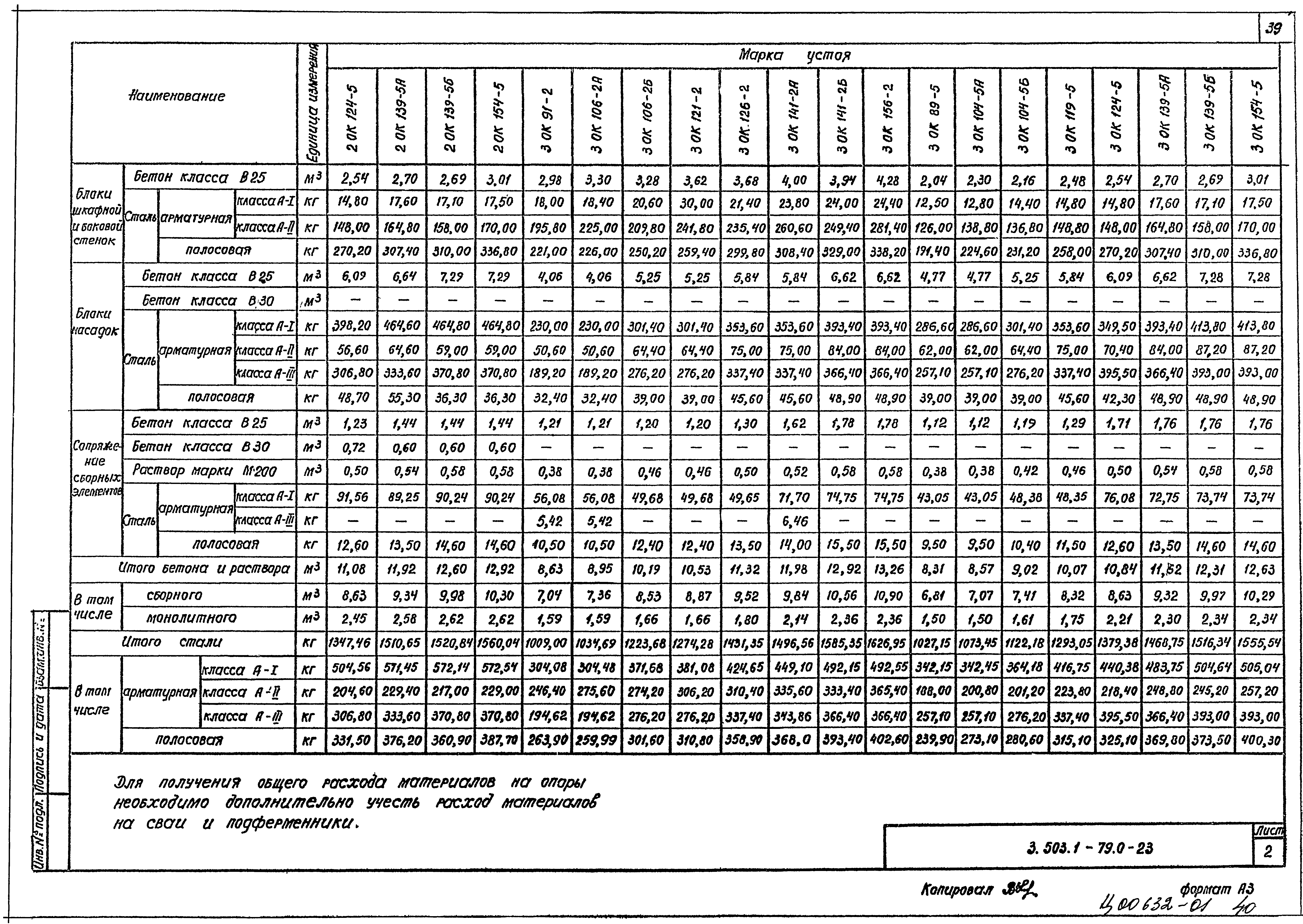 Серия 3.503.1-79