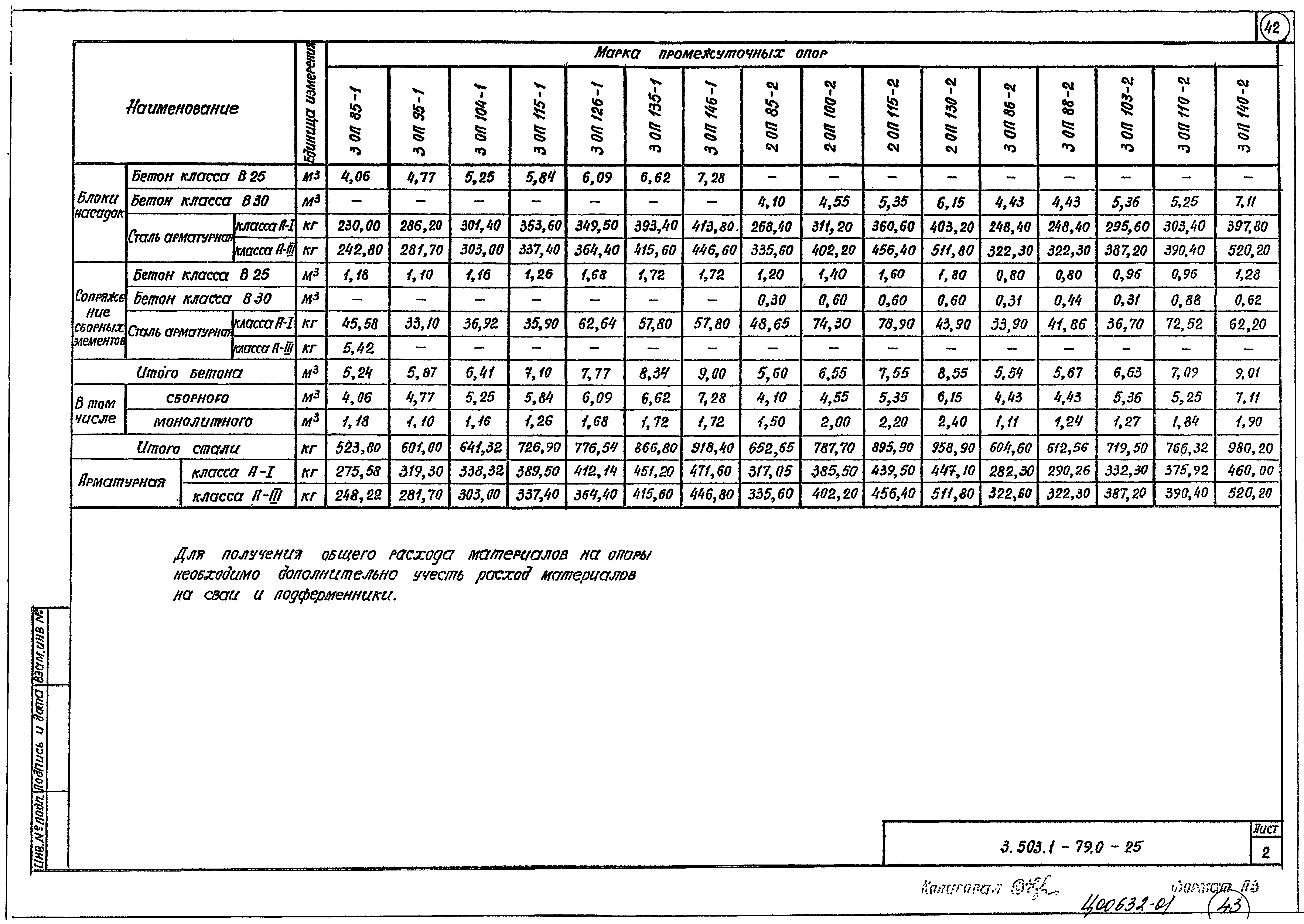 Серия 3.503.1-79