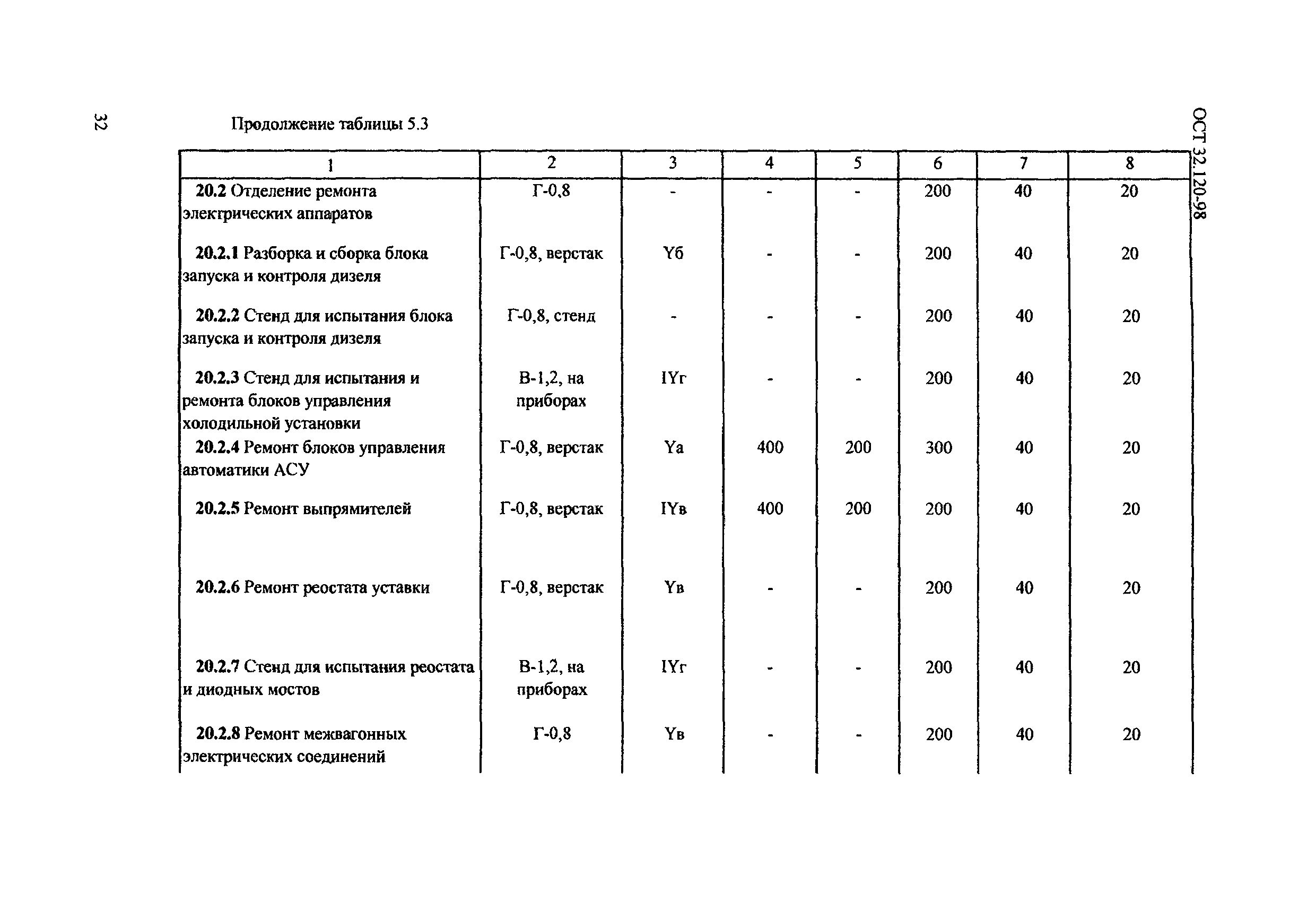 ОСТ 32.120-98