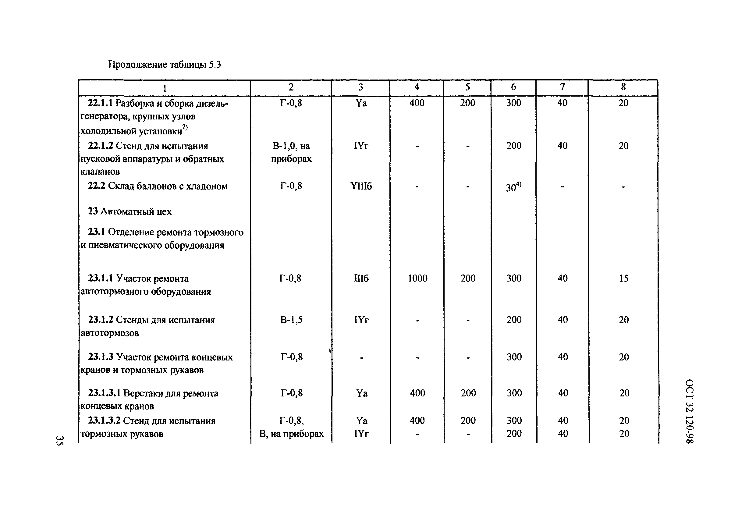 ОСТ 32.120-98