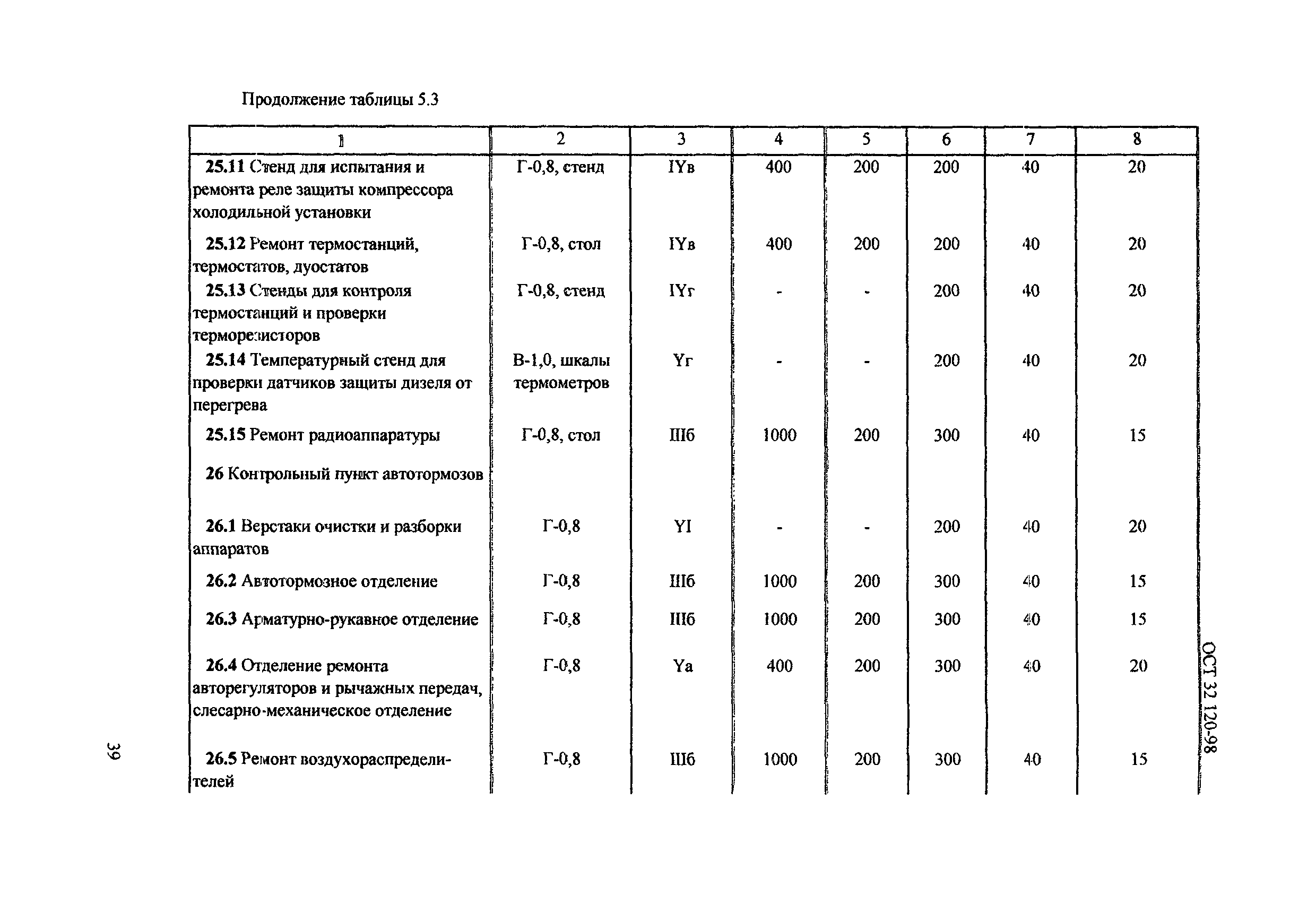 ОСТ 32.120-98