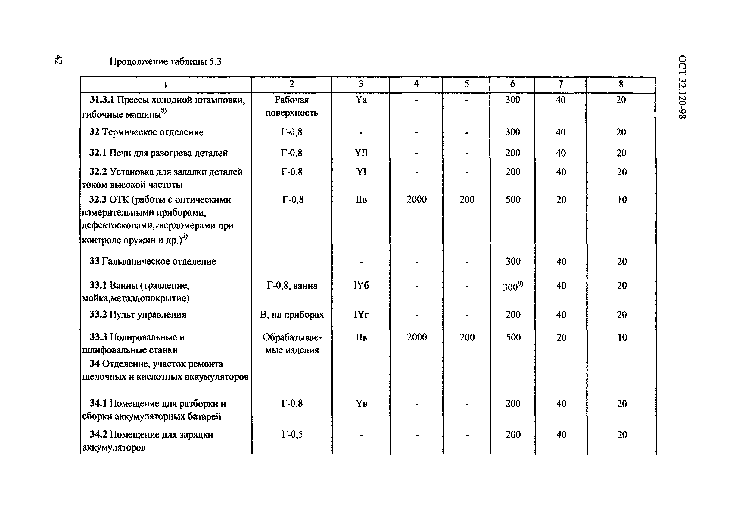 ОСТ 32.120-98