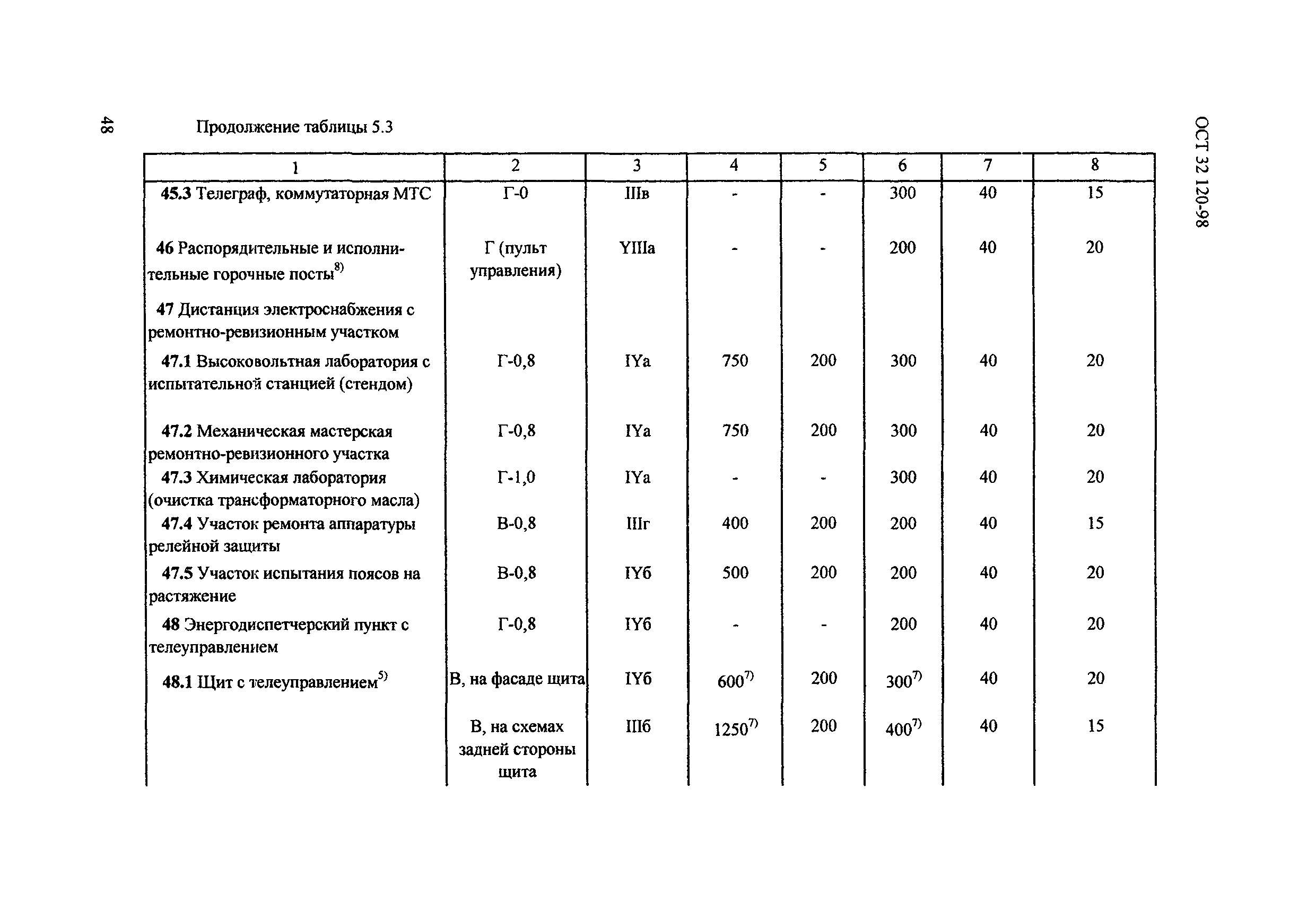 ОСТ 32.120-98