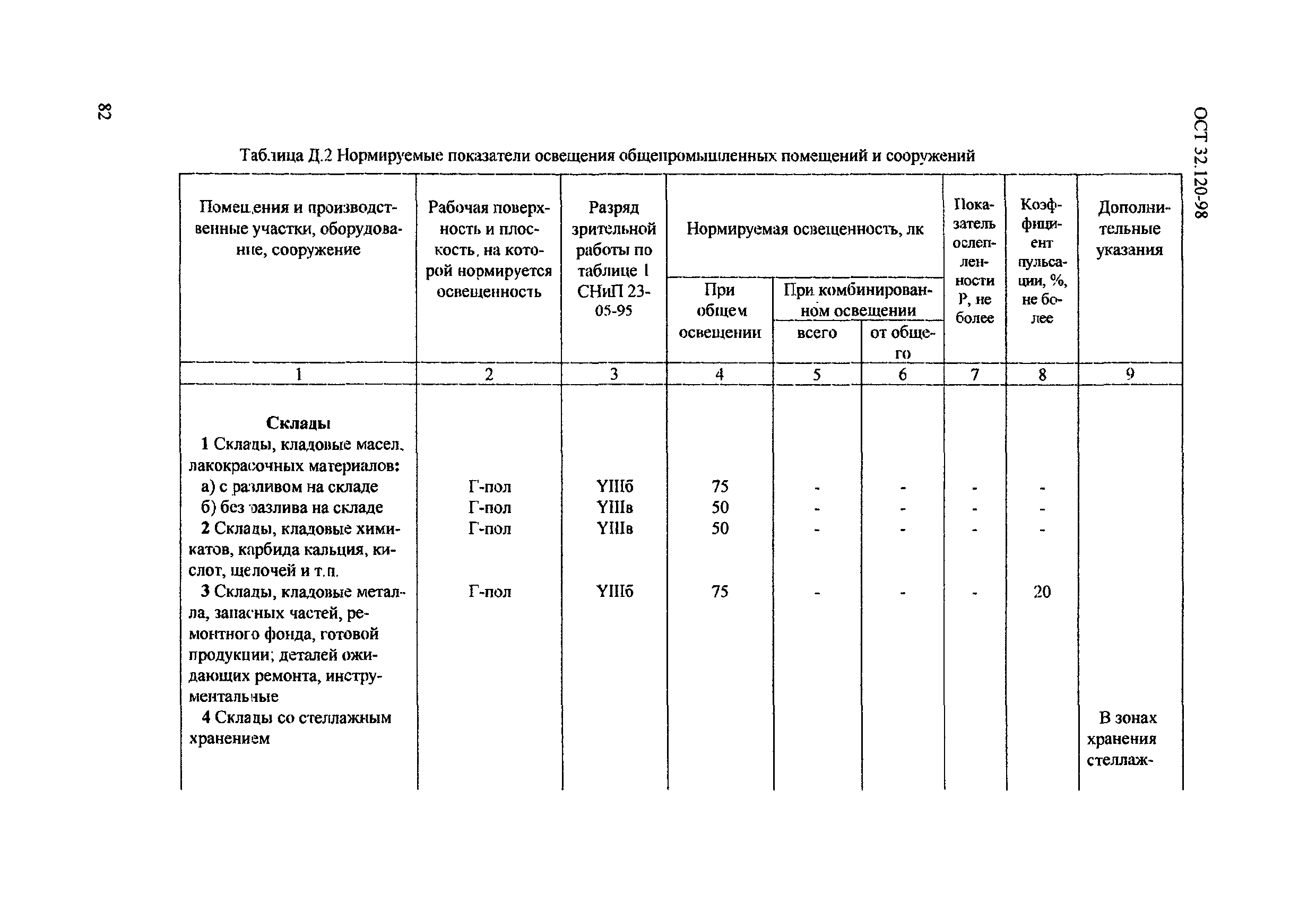 ОСТ 32.120-98